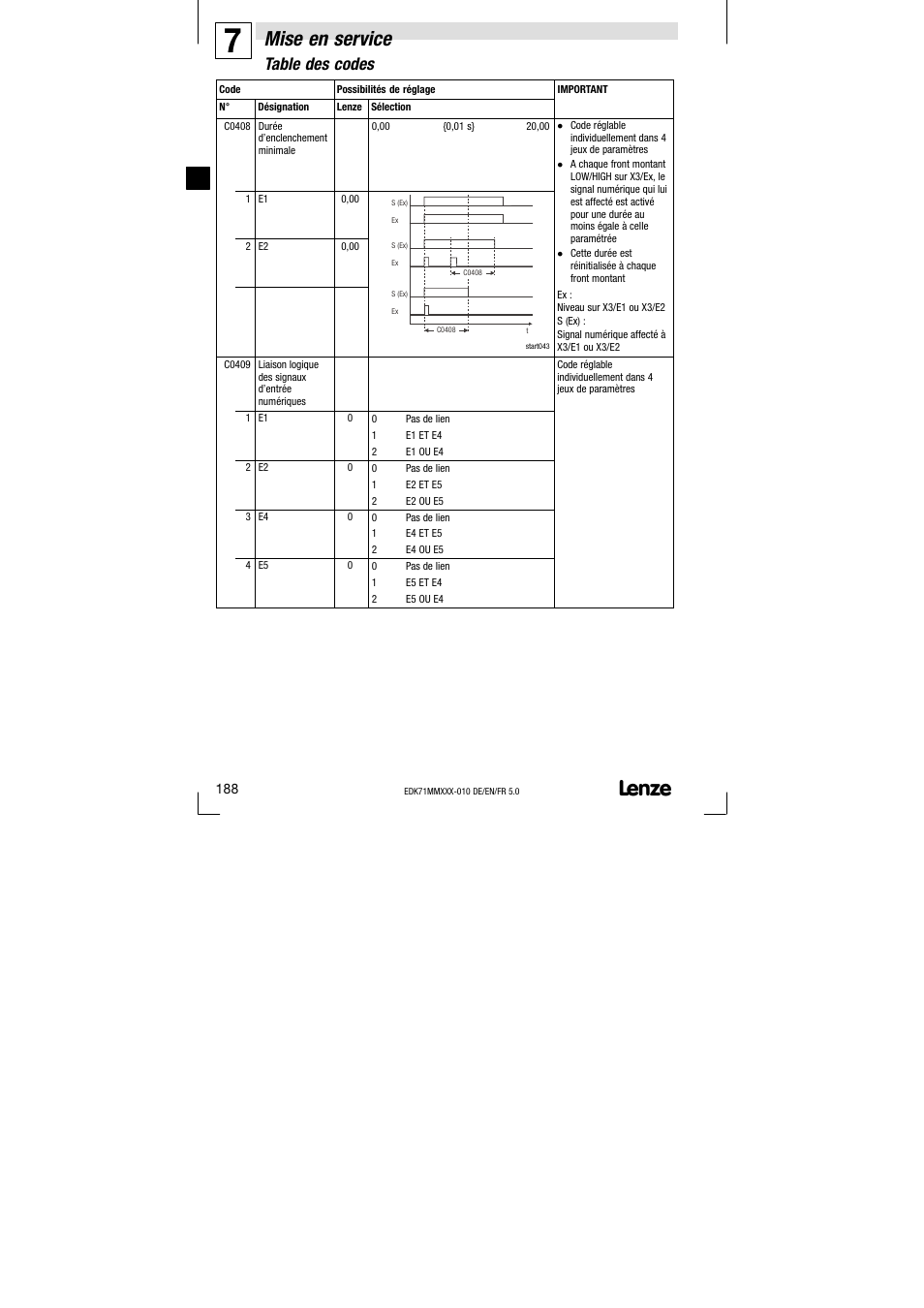 Mise en service, Table des codes | Lenze EDK71MMXXX−010 User Manual | Page 188 / 200