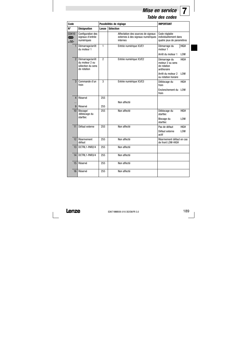 Mise en service, Table des codes | Lenze EDK71MMXXX−010 User Manual | Page 189 / 200