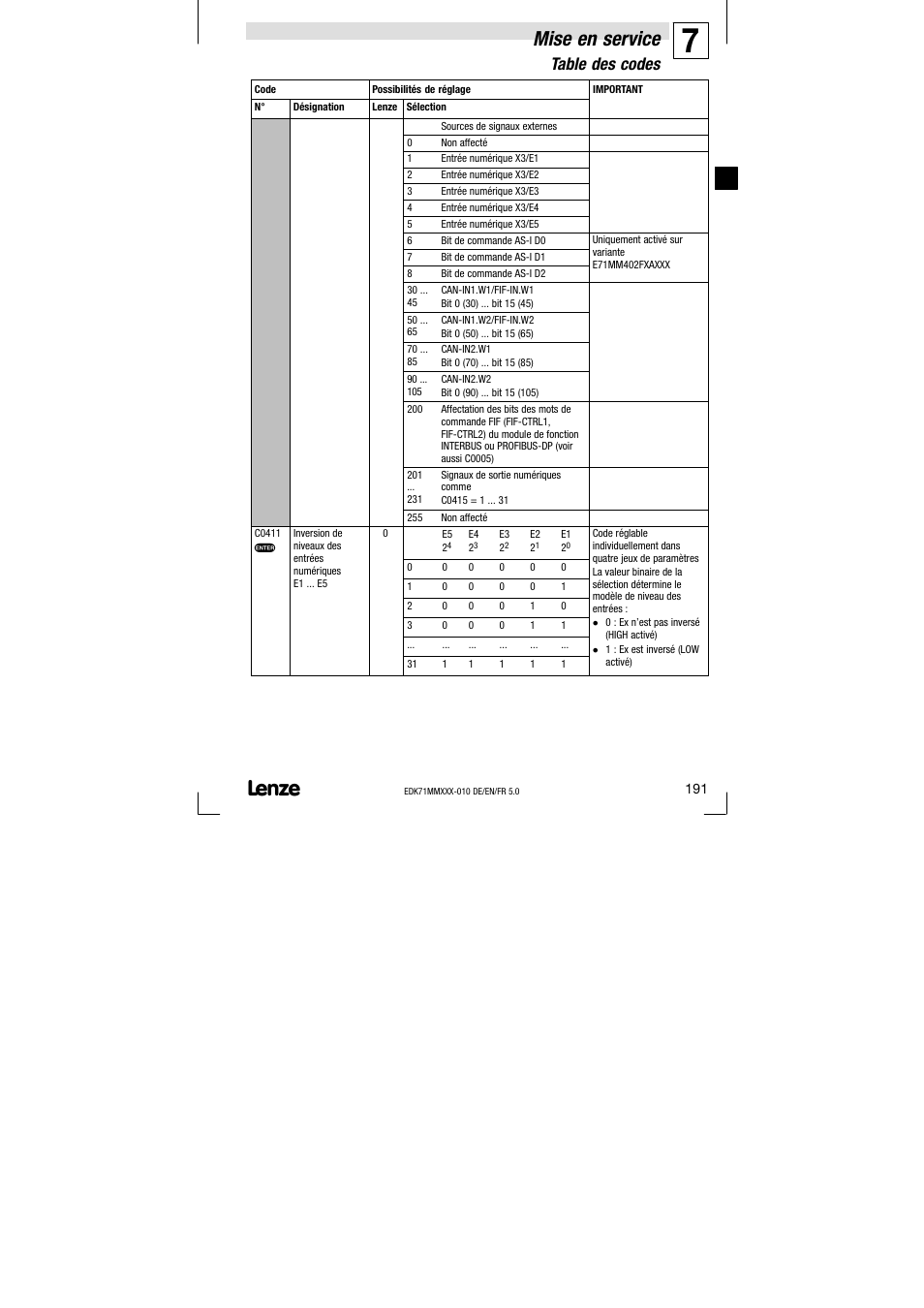 Mise en service, Table des codes | Lenze EDK71MMXXX−010 User Manual | Page 191 / 200