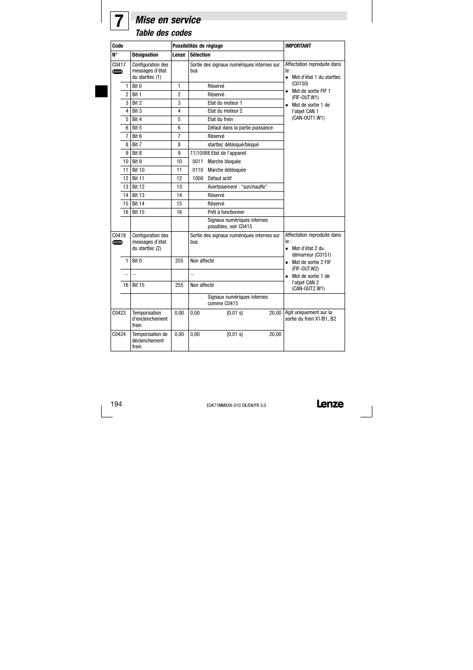 Mise en service, Table des codes | Lenze EDK71MMXXX−010 User Manual | Page 194 / 200