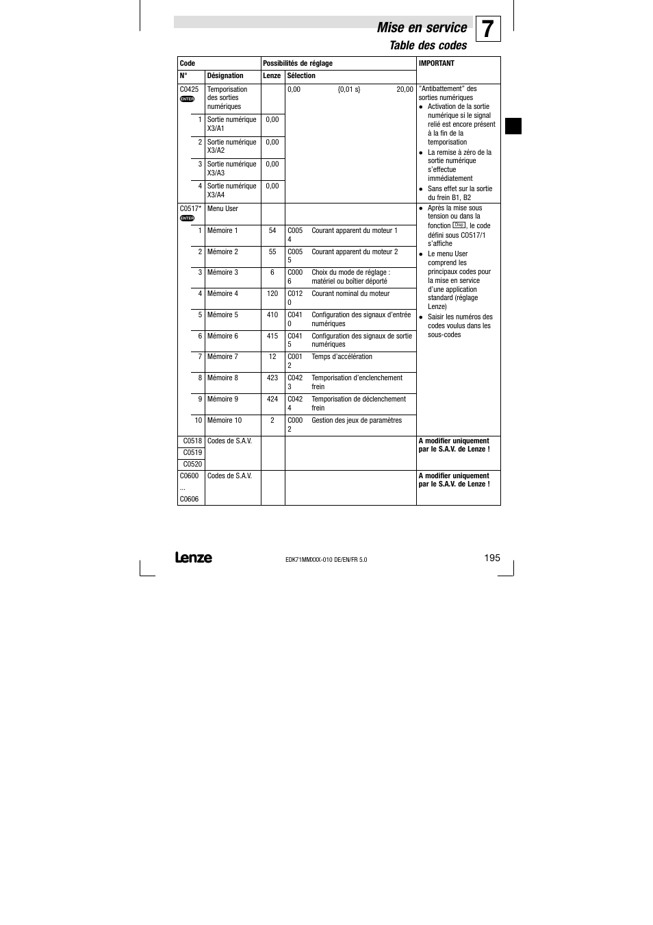 Mise en service, Table des codes | Lenze EDK71MMXXX−010 User Manual | Page 195 / 200