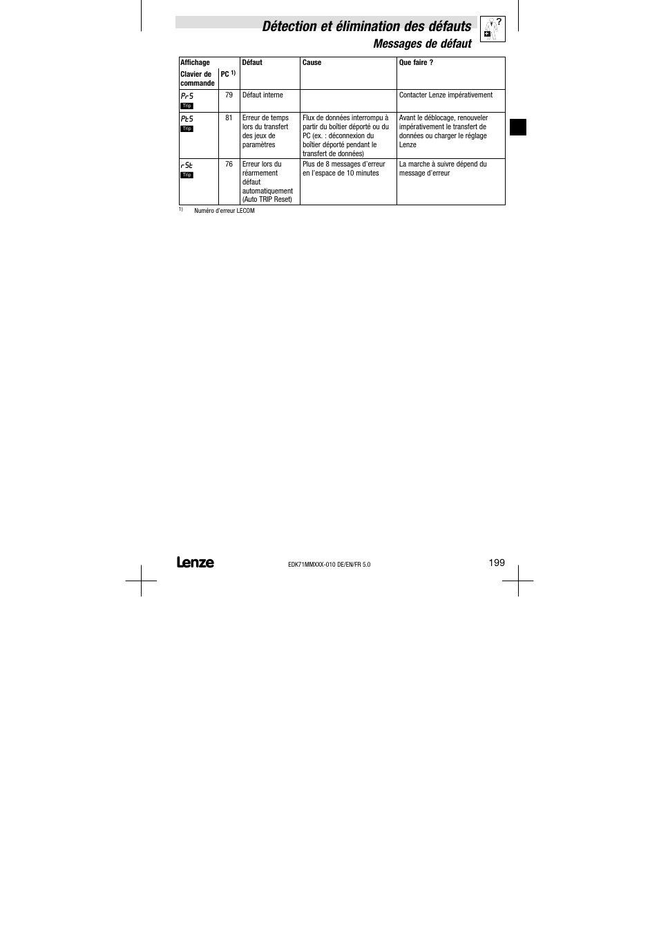 Détection et élimination des défauts, Messages de défaut | Lenze EDK71MMXXX−010 User Manual | Page 199 / 200