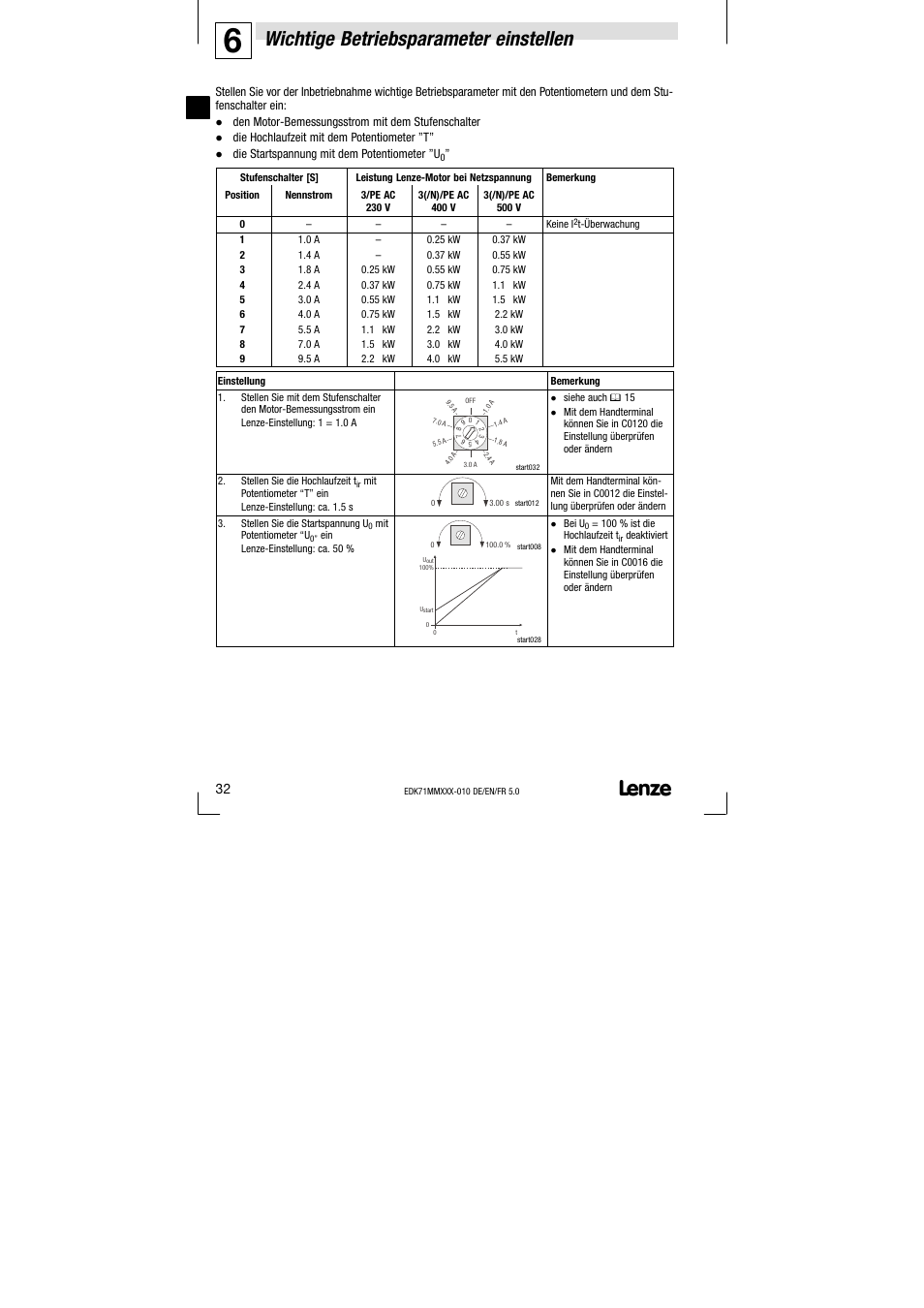 6 wichtige betriebsparameter einstellen, Wichtige betriebsparameter einstellen | Lenze EDK71MMXXX−010 User Manual | Page 32 / 200