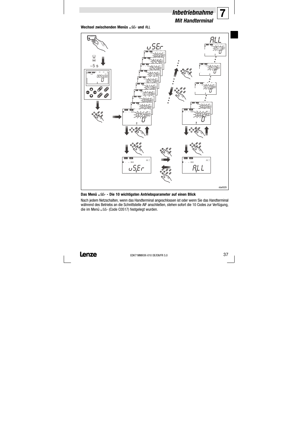 User, Su er, Inbetriebnahme | Mit handterminal, Z y w x, Wechsel zwischenden menüs user und all −12, Vt u s | Lenze EDK71MMXXX−010 User Manual | Page 37 / 200