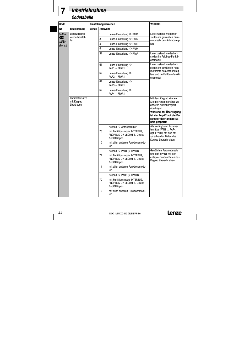 Inbetriebnahme, Codetabelle | Lenze EDK71MMXXX−010 User Manual | Page 44 / 200