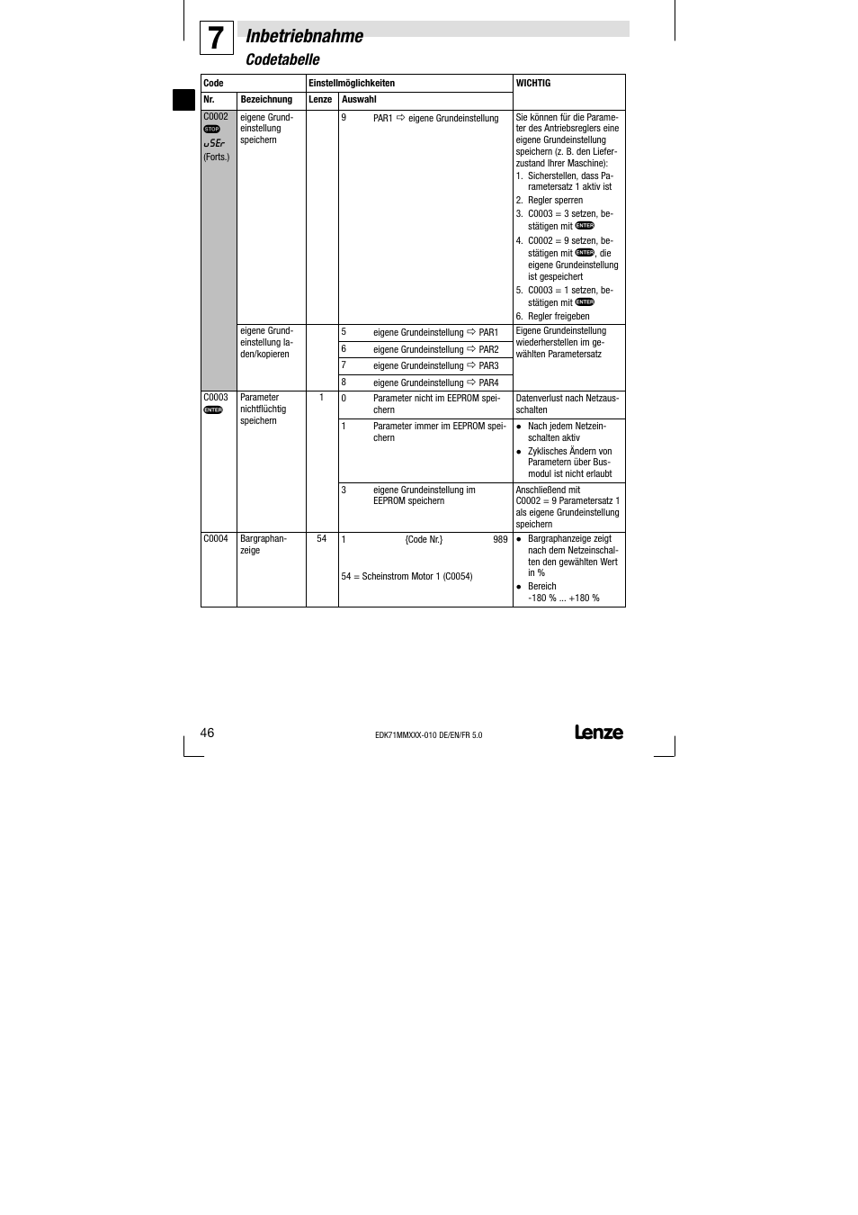 Inbetriebnahme, Codetabelle | Lenze EDK71MMXXX−010 User Manual | Page 46 / 200