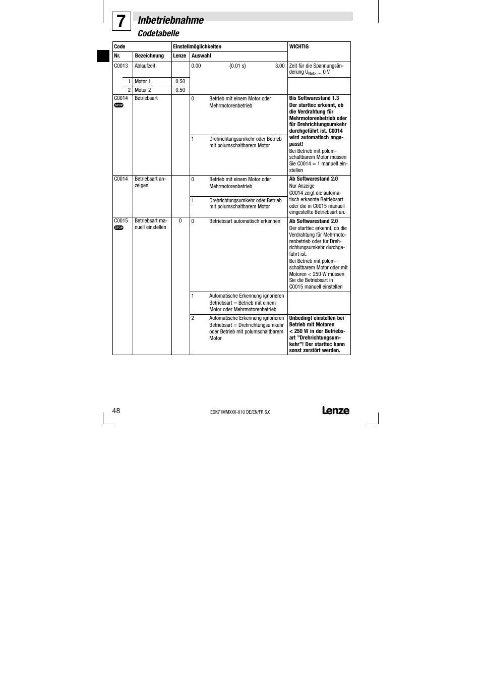 Inbetriebnahme, Codetabelle | Lenze EDK71MMXXX−010 User Manual | Page 48 / 200