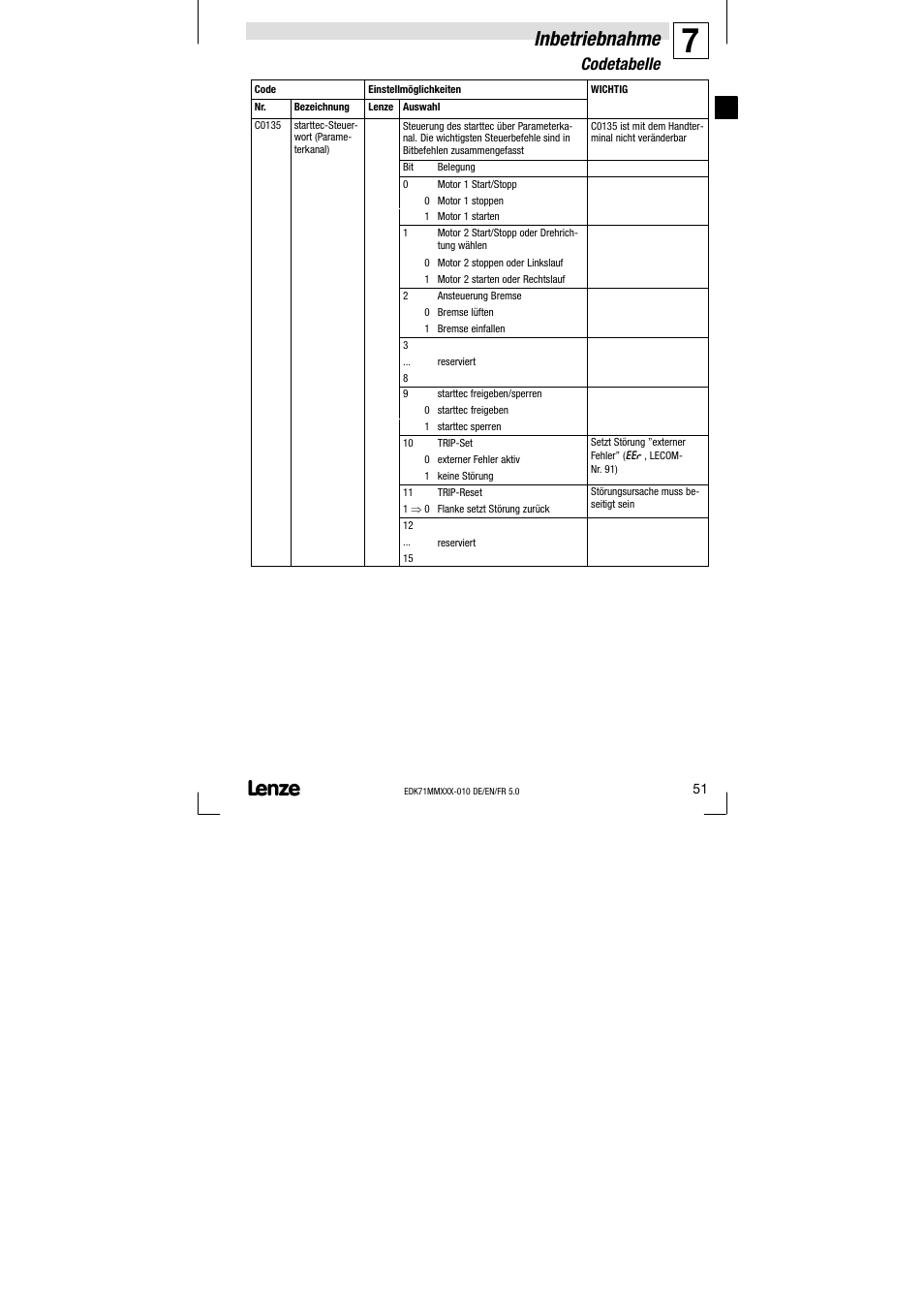 Inbetriebnahme, Codetabelle | Lenze EDK71MMXXX−010 User Manual | Page 51 / 200