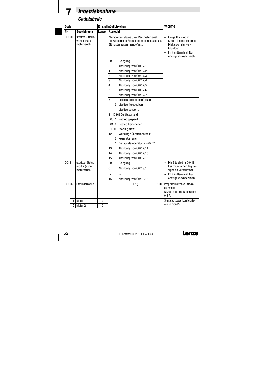 Inbetriebnahme, Codetabelle | Lenze EDK71MMXXX−010 User Manual | Page 52 / 200