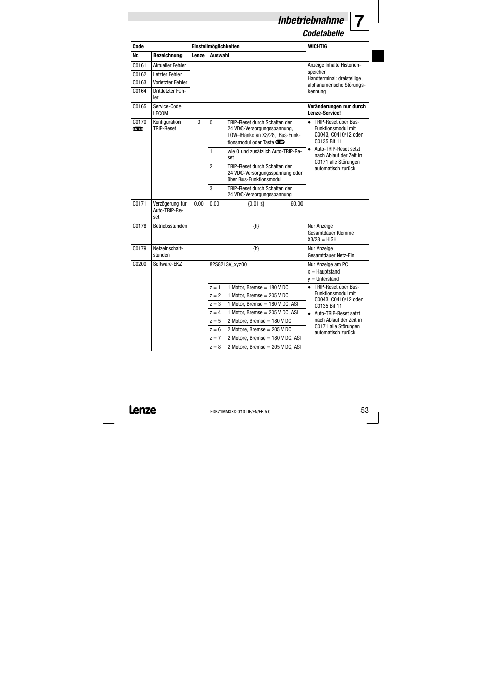 Inbetriebnahme, Codetabelle | Lenze EDK71MMXXX−010 User Manual | Page 53 / 200