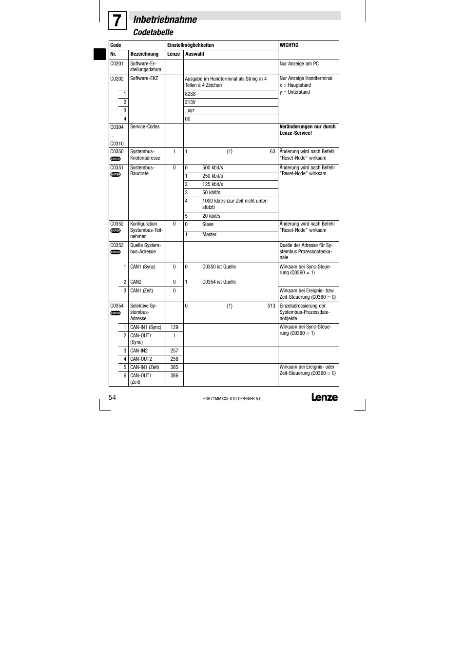 Inbetriebnahme, Codetabelle | Lenze EDK71MMXXX−010 User Manual | Page 54 / 200