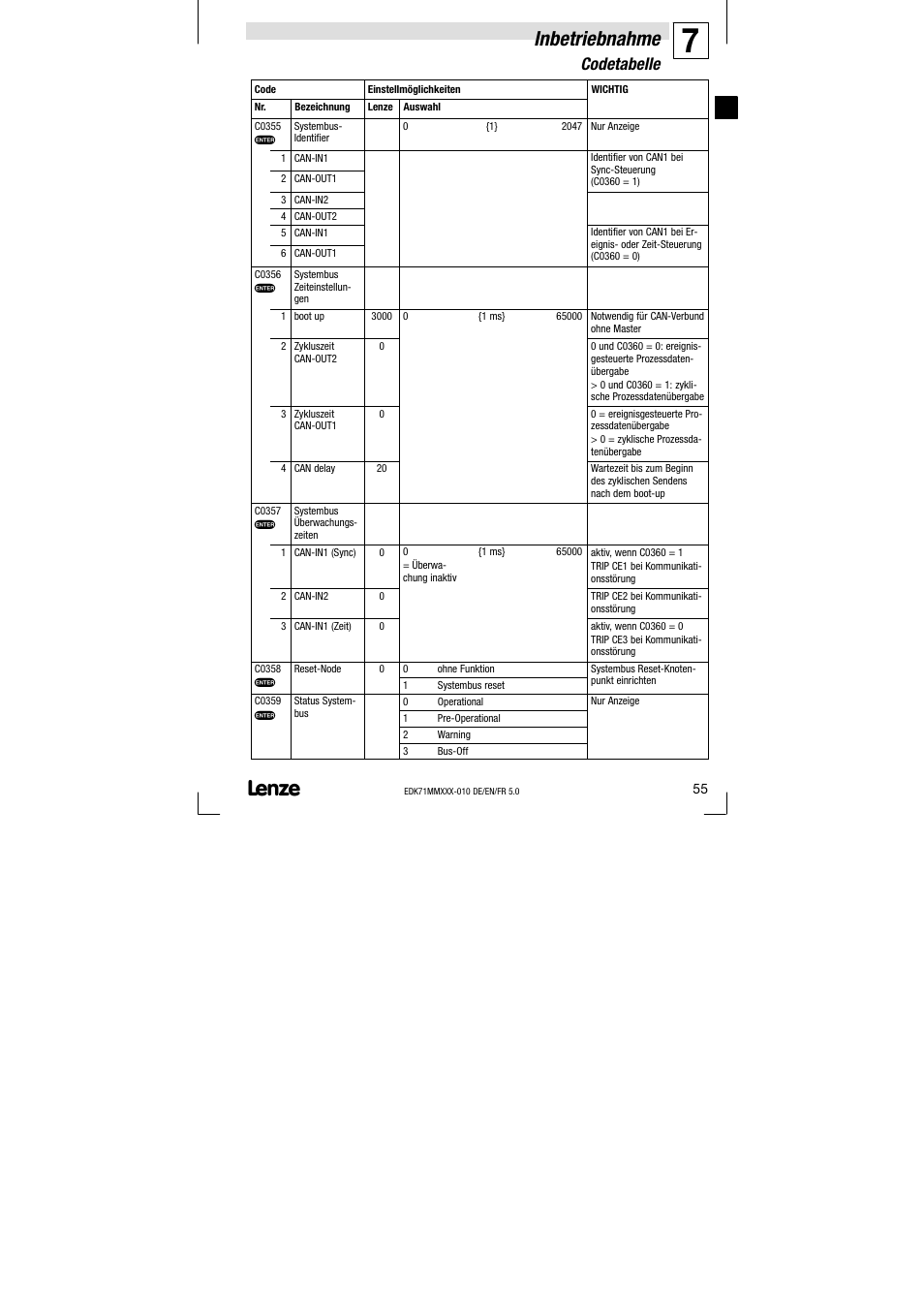 Inbetriebnahme, Codetabelle | Lenze EDK71MMXXX−010 User Manual | Page 55 / 200