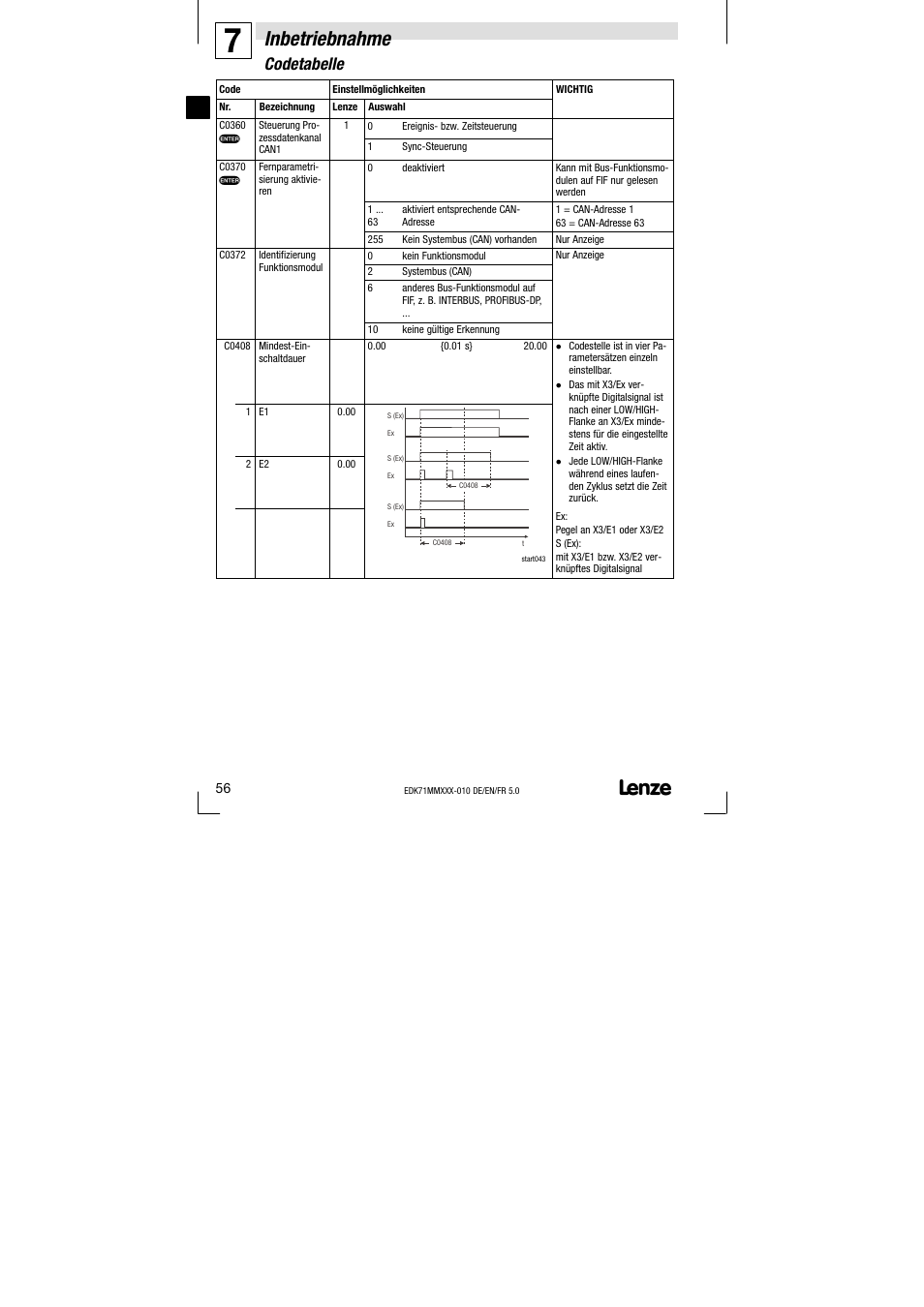 Inbetriebnahme, Codetabelle | Lenze EDK71MMXXX−010 User Manual | Page 56 / 200