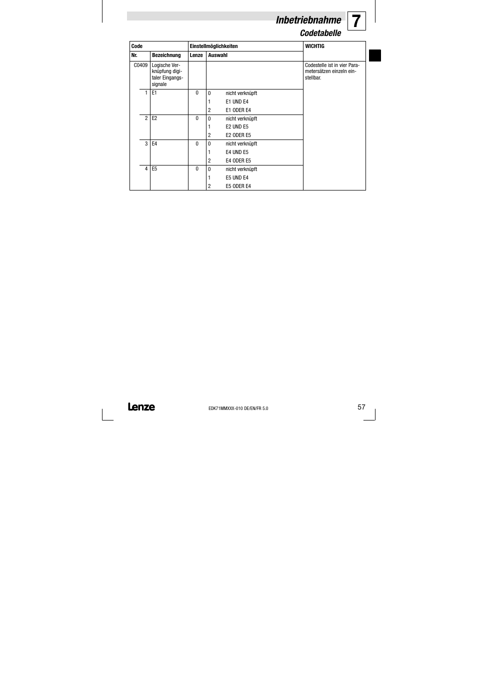 Inbetriebnahme, Codetabelle | Lenze EDK71MMXXX−010 User Manual | Page 57 / 200