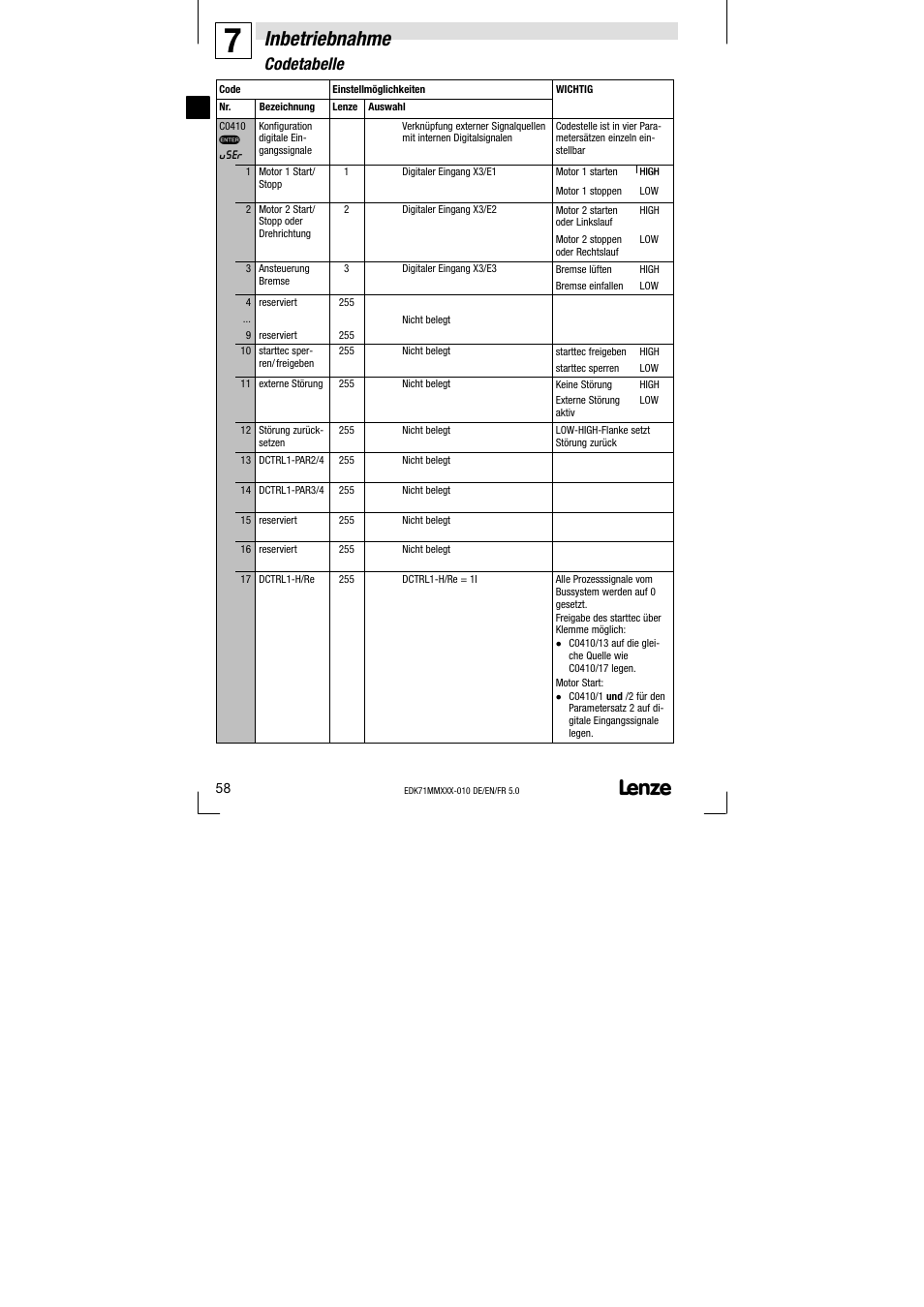 Inbetriebnahme, Codetabelle | Lenze EDK71MMXXX−010 User Manual | Page 58 / 200