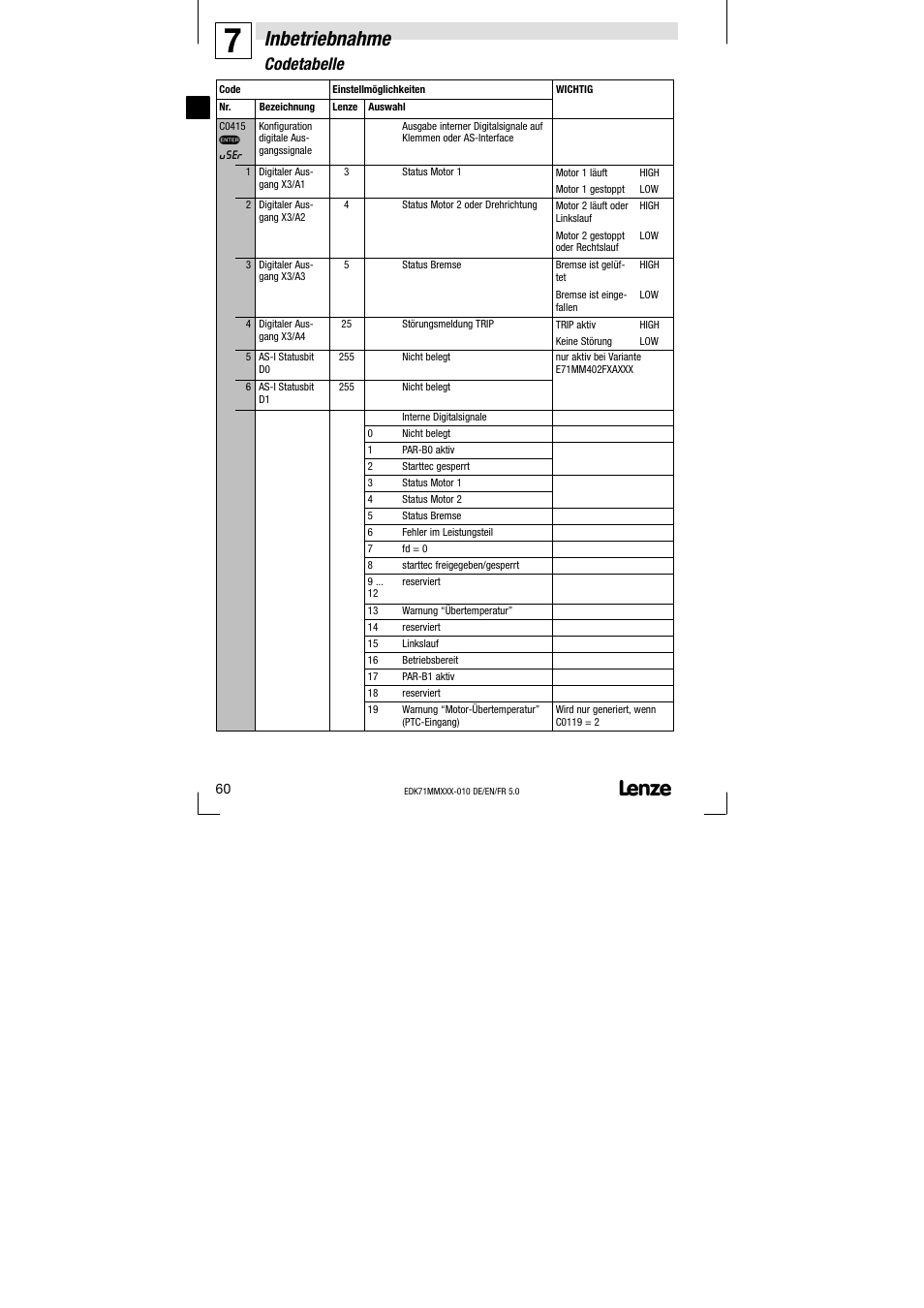 Inbetriebnahme, Codetabelle | Lenze EDK71MMXXX−010 User Manual | Page 60 / 200