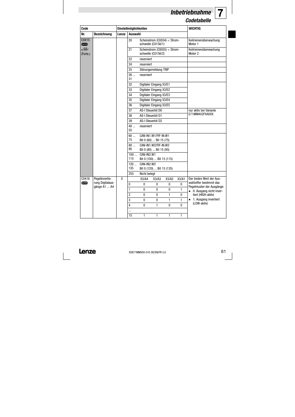 Inbetriebnahme, Codetabelle | Lenze EDK71MMXXX−010 User Manual | Page 61 / 200