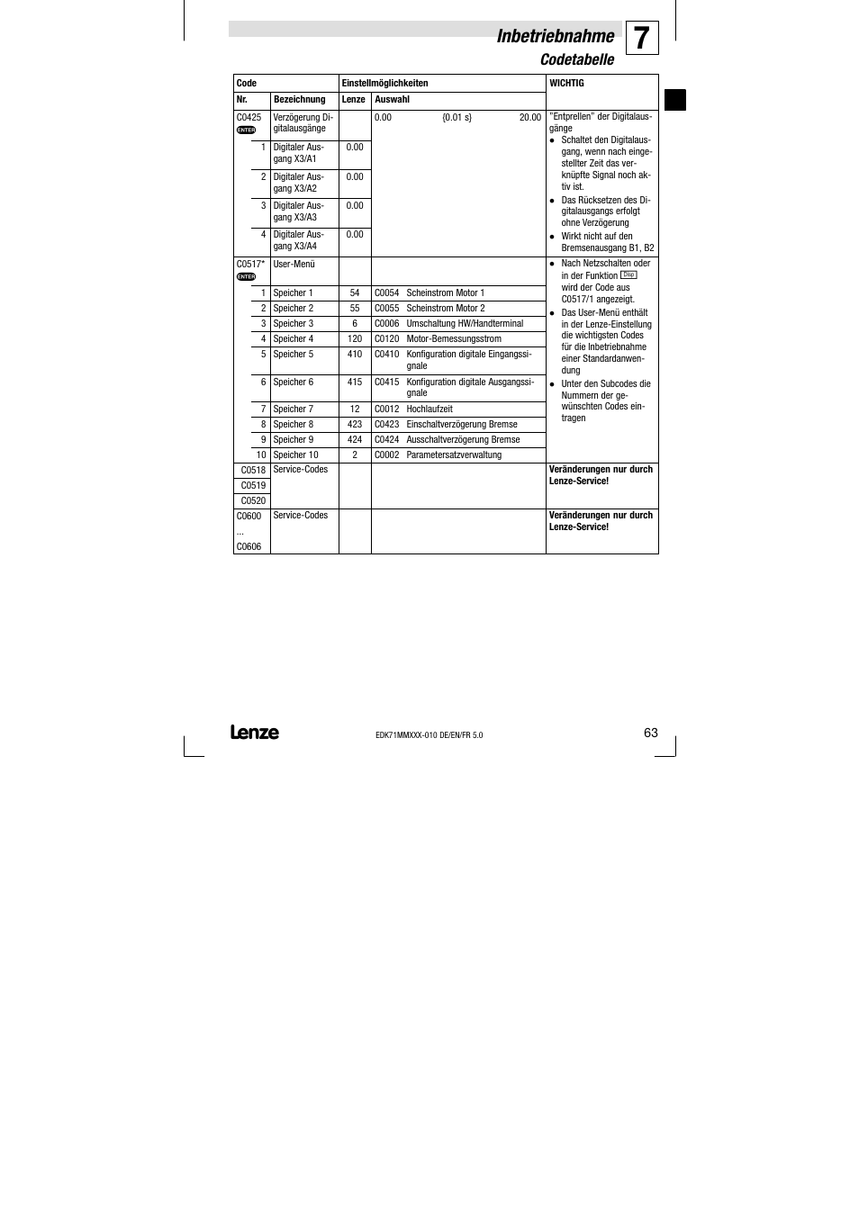 Inbetriebnahme, Codetabelle | Lenze EDK71MMXXX−010 User Manual | Page 63 / 200