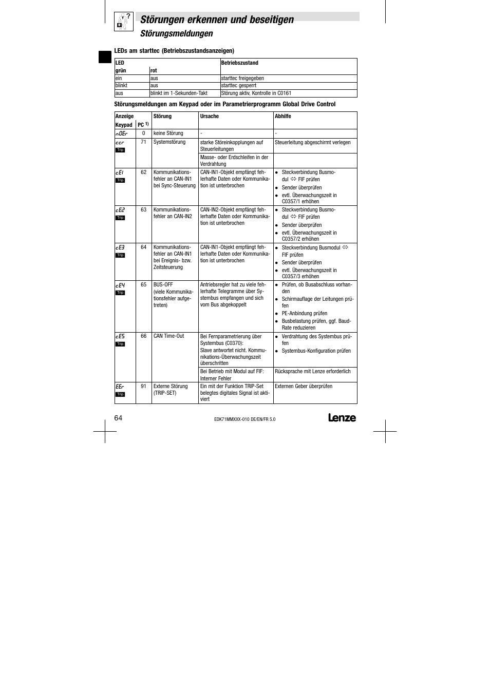 Störungen erkennen und beseitigen, Störungsmeldungen | Lenze EDK71MMXXX−010 User Manual | Page 64 / 200
