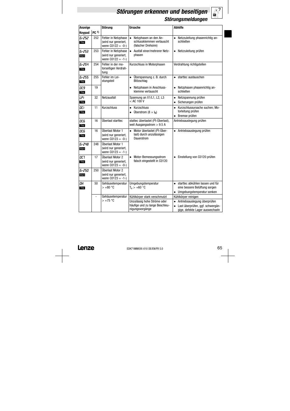 Störungen erkennen und beseitigen, Störungsmeldungen | Lenze EDK71MMXXX−010 User Manual | Page 65 / 200