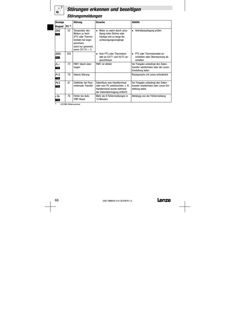 Störungen erkennen und beseitigen, Störungsmeldungen | Lenze EDK71MMXXX−010 User Manual | Page 66 / 200