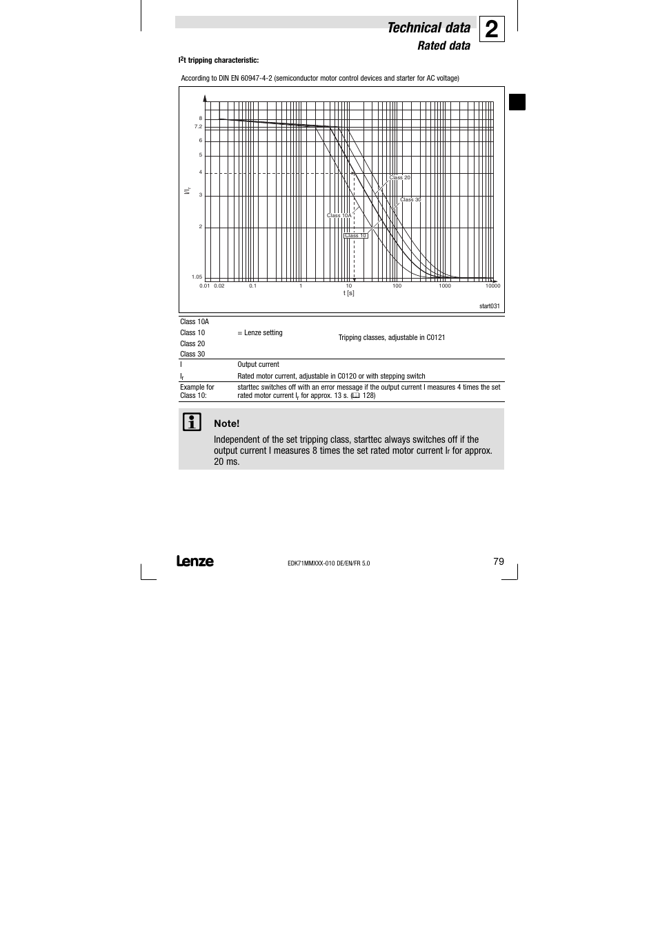 Technical data, Rated data | Lenze EDK71MMXXX−010 User Manual | Page 79 / 200