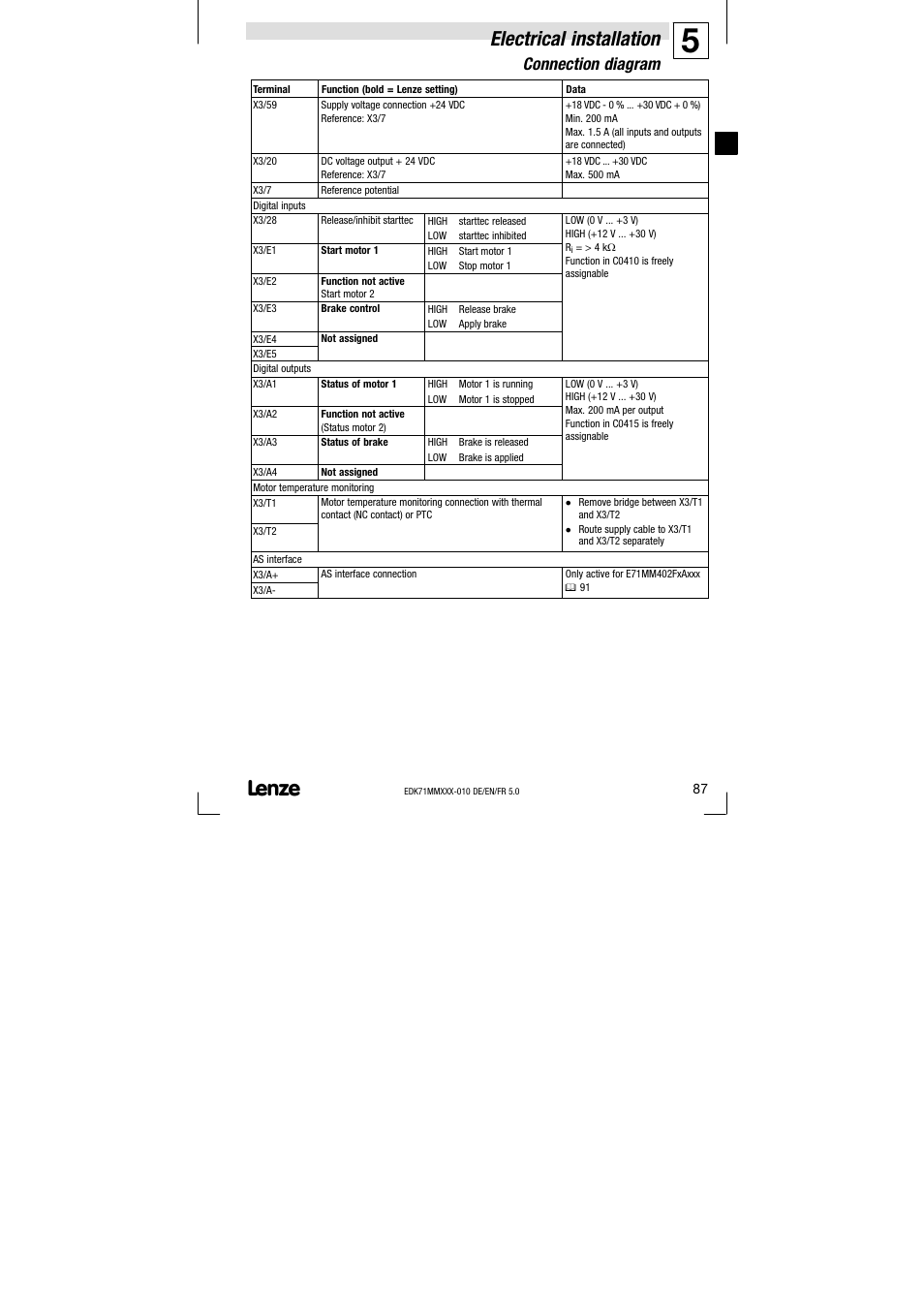 Electrical installation, Connection diagram | Lenze EDK71MMXXX−010 User Manual | Page 87 / 200