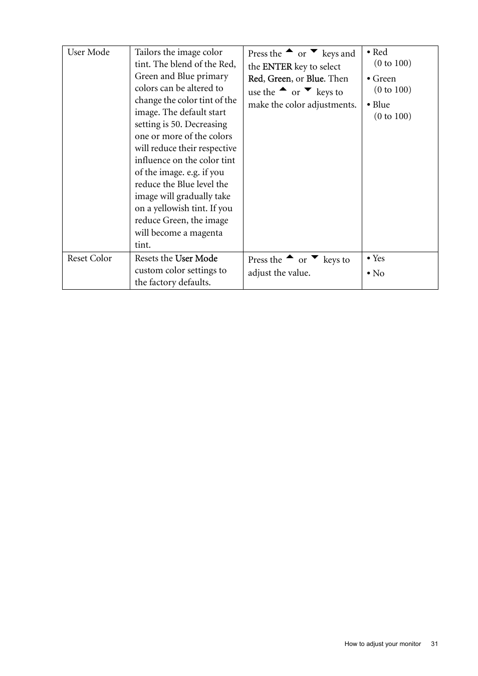 BenQ 22" Wide-Screen LCD Monitor FP222W User Manual | Page 31 / 39