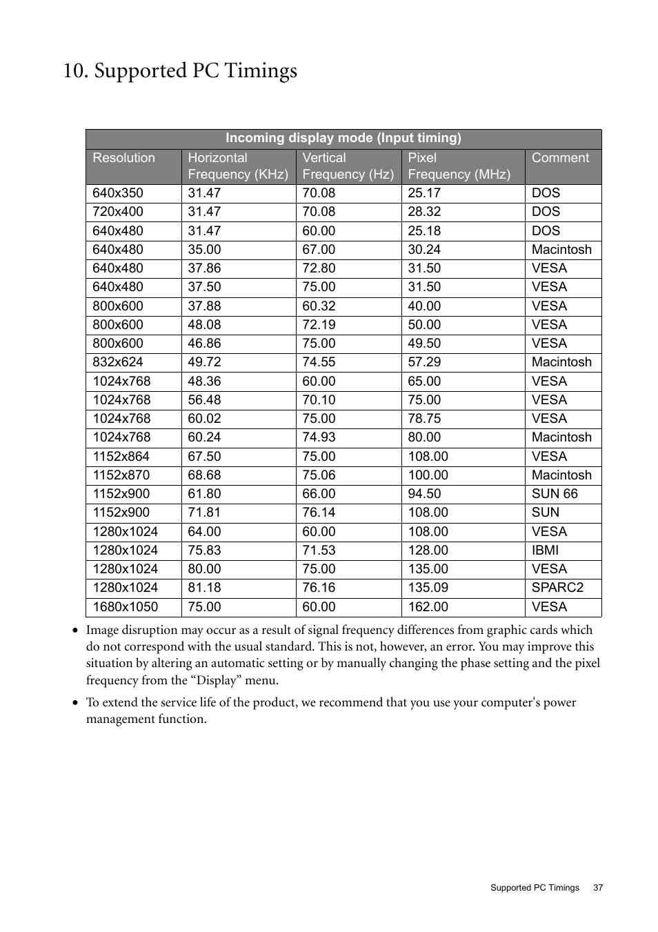 Supported pc timings | BenQ 22" Wide-Screen LCD Monitor FP222W User Manual | Page 37 / 39