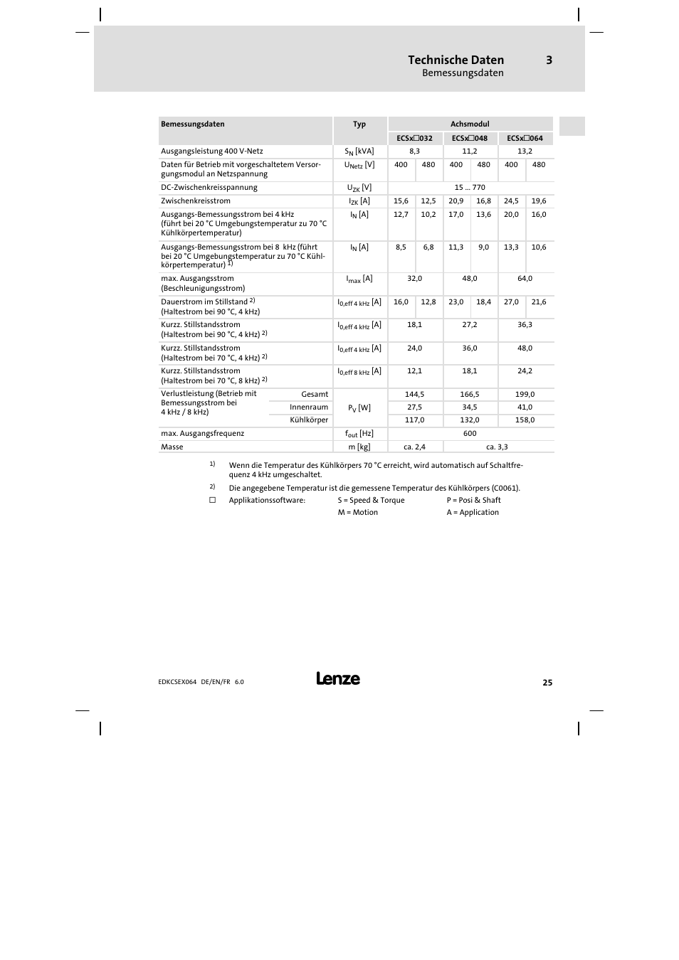Technische daten | Lenze ECSEAxxx User Manual | Page 25 / 200