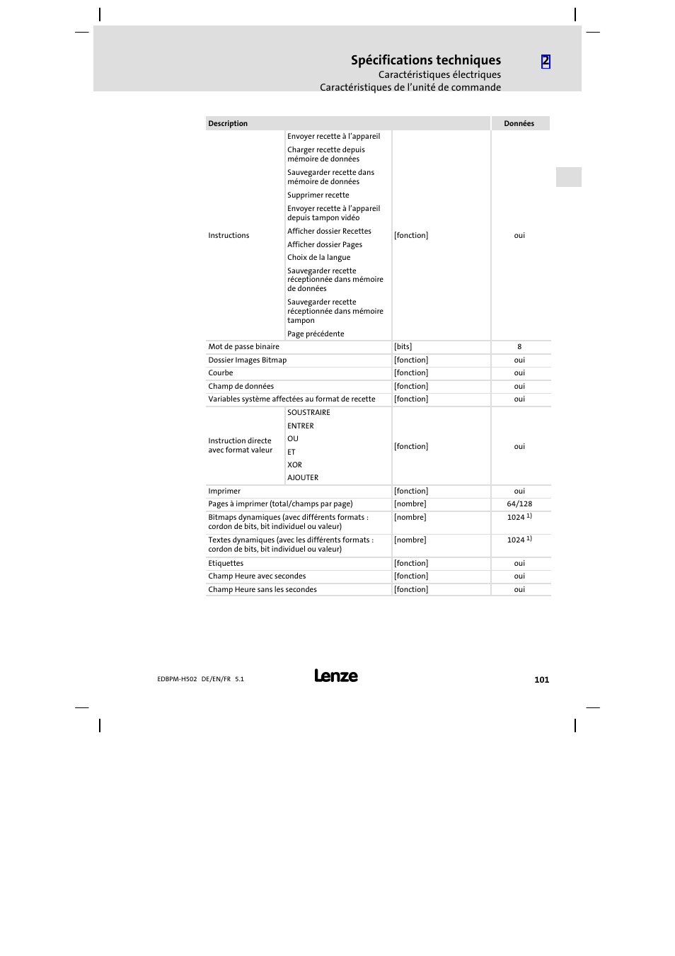 Spécifications techniques | Lenze EPM−H502 User Manual | Page 101 / 134