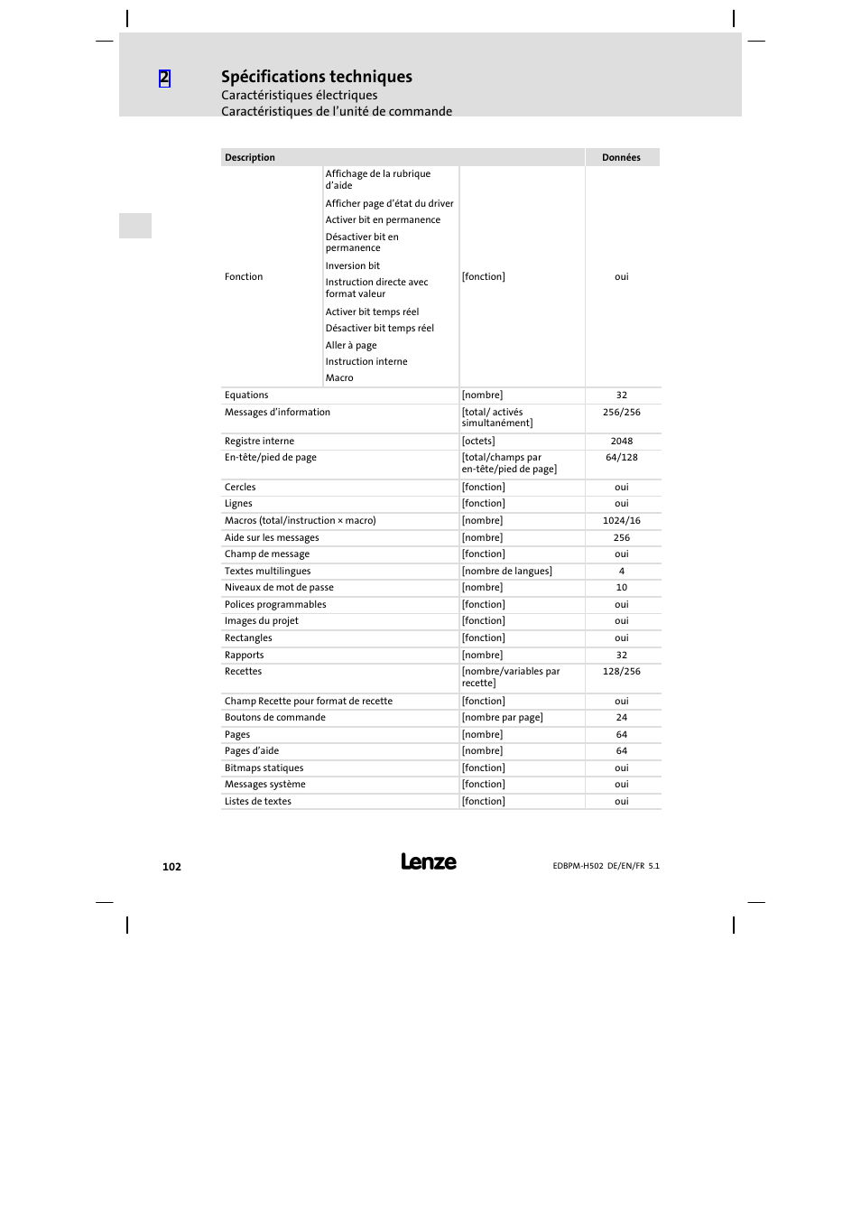 Spécifications techniques | Lenze EPM−H502 User Manual | Page 102 / 134