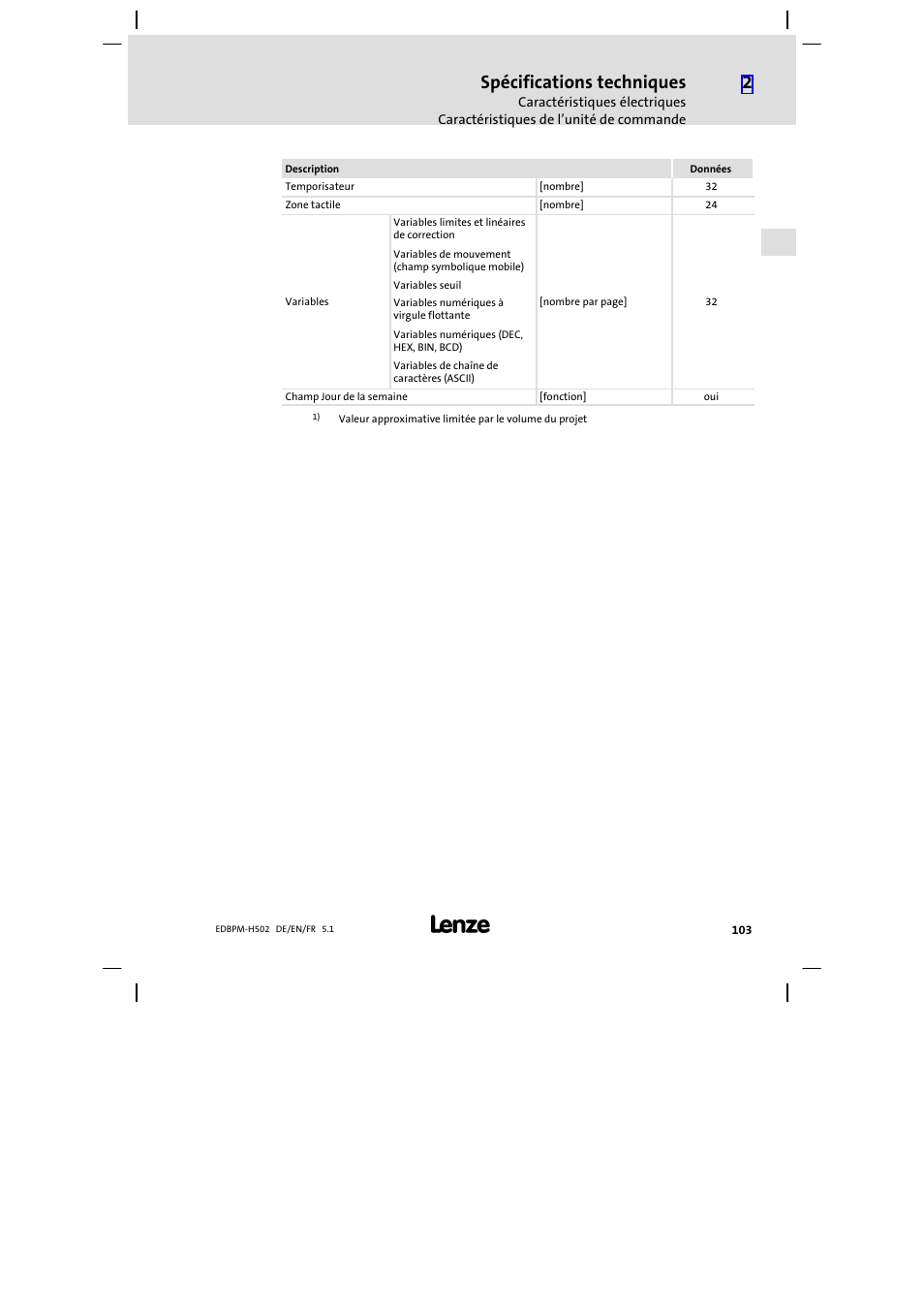 Spécifications techniques | Lenze EPM−H502 User Manual | Page 103 / 134