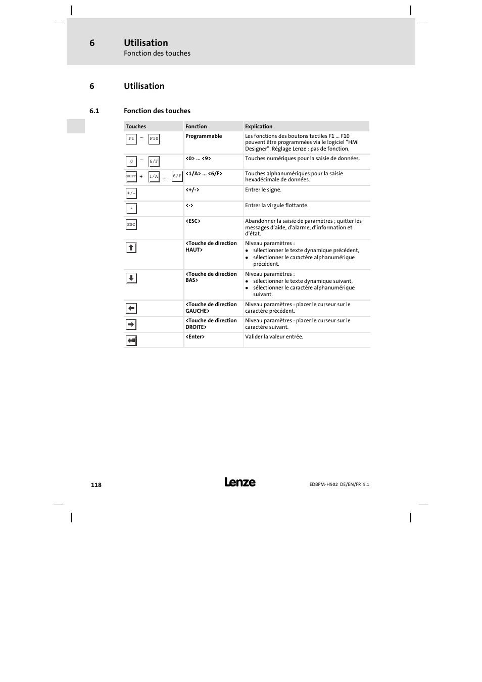 6 utilisation, 1 fonction des touches, Utilisation | Fonction des touches, 6utilisation | Lenze EPM−H502 User Manual | Page 118 / 134