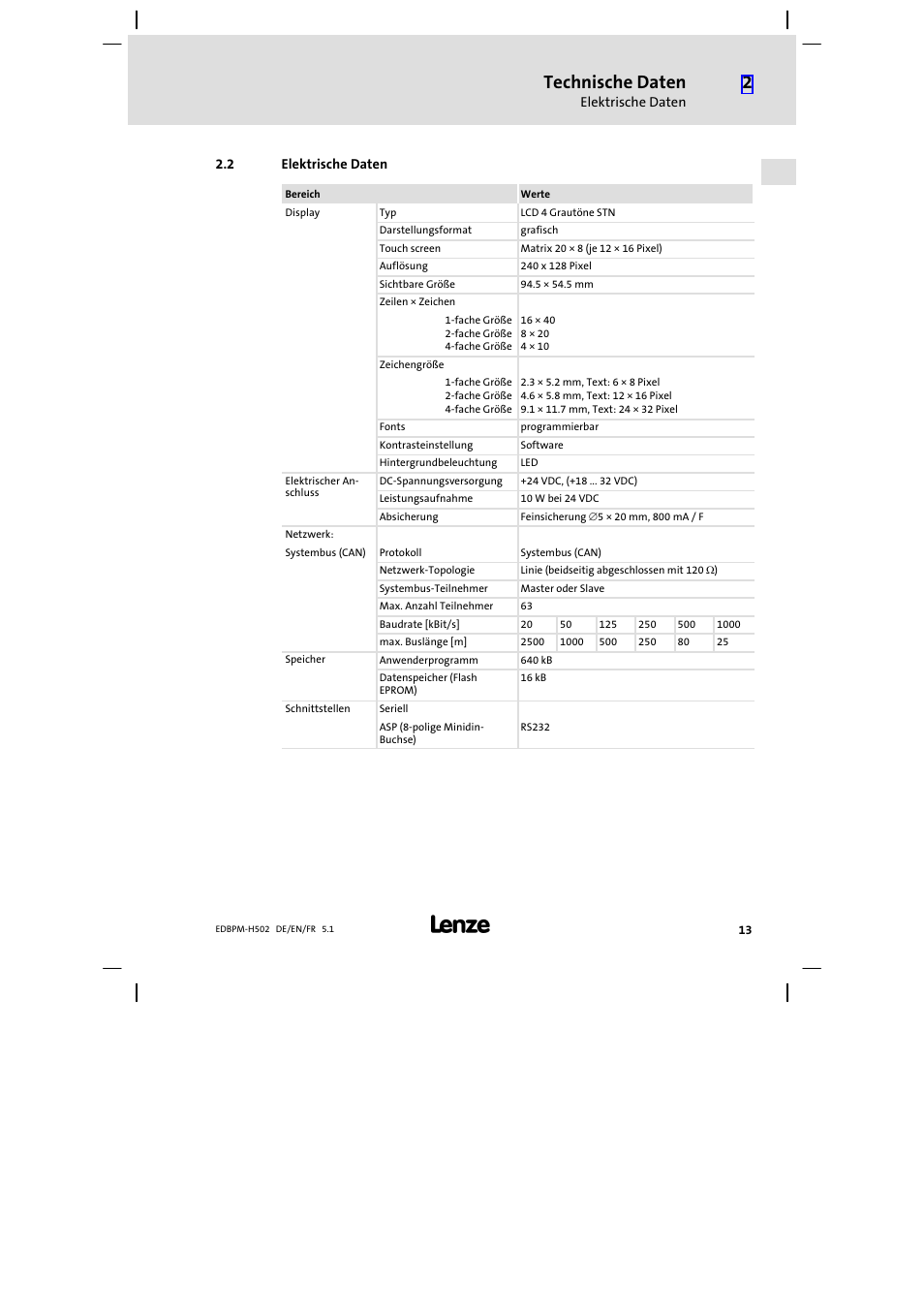 2 elektrische daten, Elektrische daten, Technische daten | Lenze EPM−H502 User Manual | Page 13 / 134