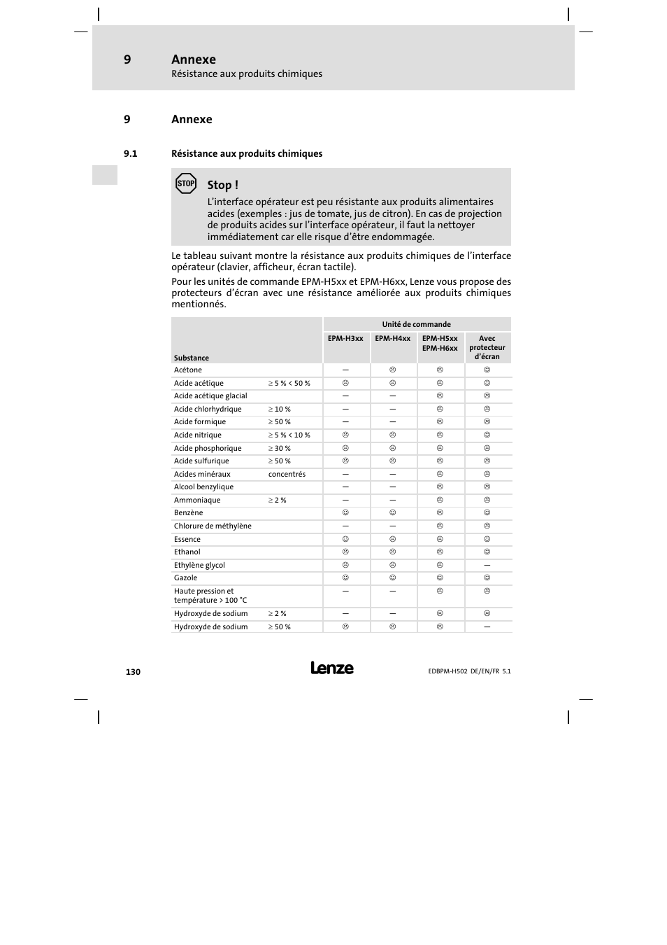 9 annexe, 1 résistance aux produits chimiques, Annexe | Résistance aux produits chimiques, 9annexe, Stop | Lenze EPM−H502 User Manual | Page 130 / 134