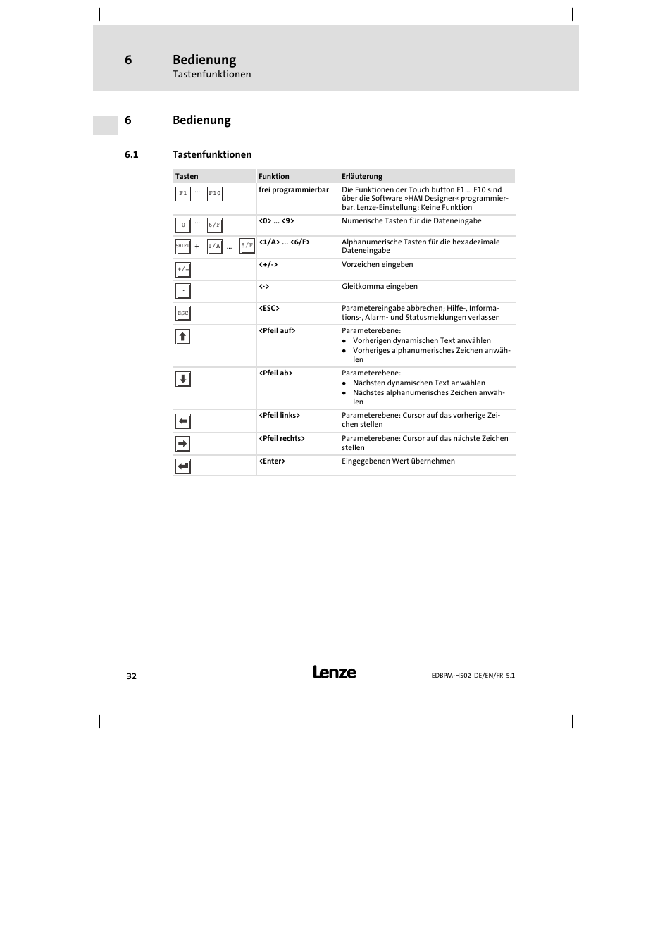 6 bedienung, 1 tastenfunktionen, Bedienung | Tastenfunktionen, 6bedienung | Lenze EPM−H502 User Manual | Page 32 / 134