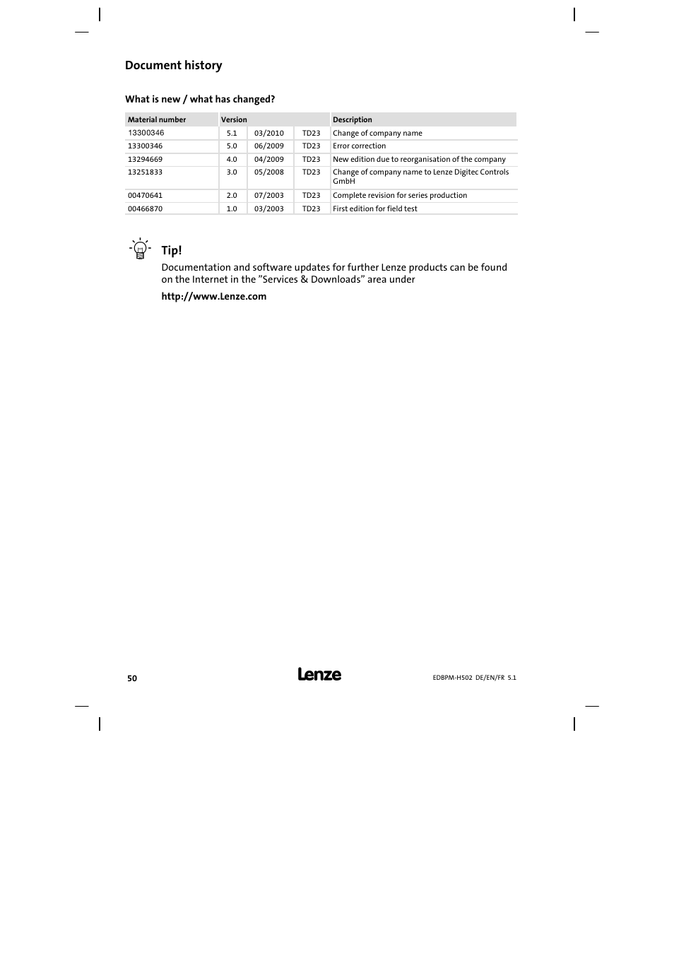 Document history | Lenze EPM−H502 User Manual | Page 50 / 134