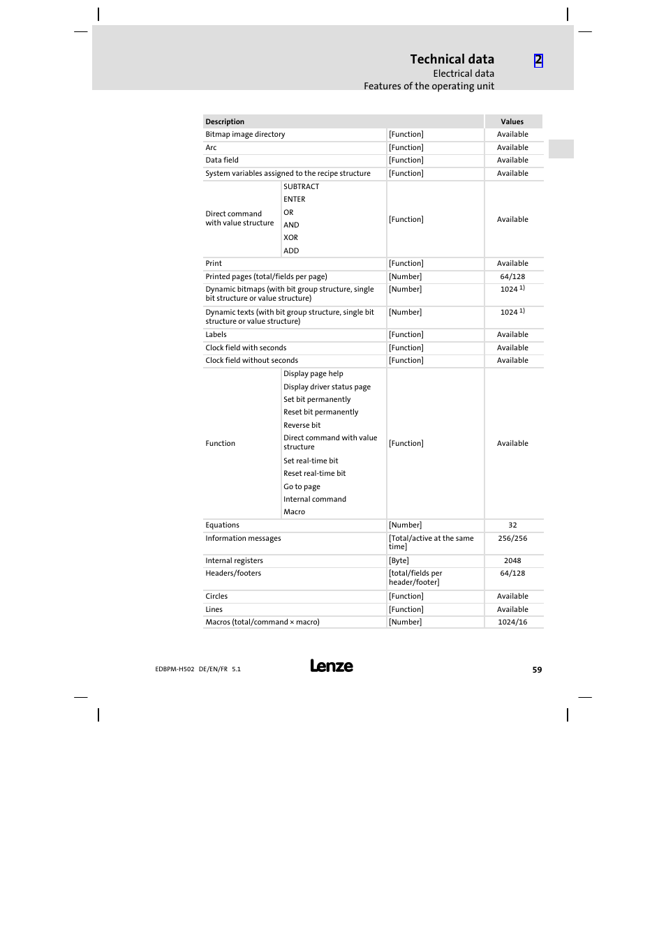 Technical data | Lenze EPM−H502 User Manual | Page 59 / 134