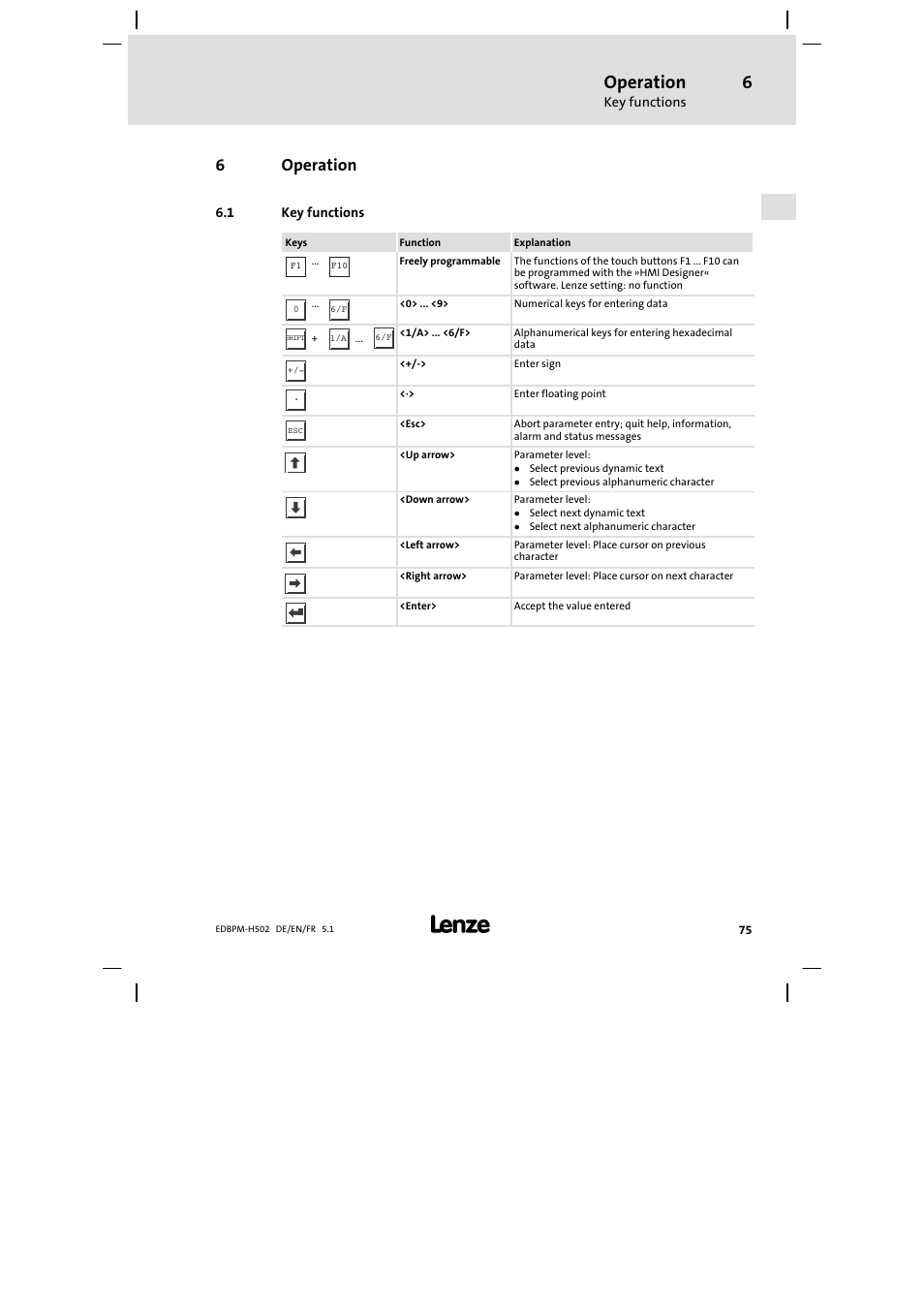 6 operation, 1 key functions, Operation | Key functions, 6operation | Lenze EPM−H502 User Manual | Page 75 / 134