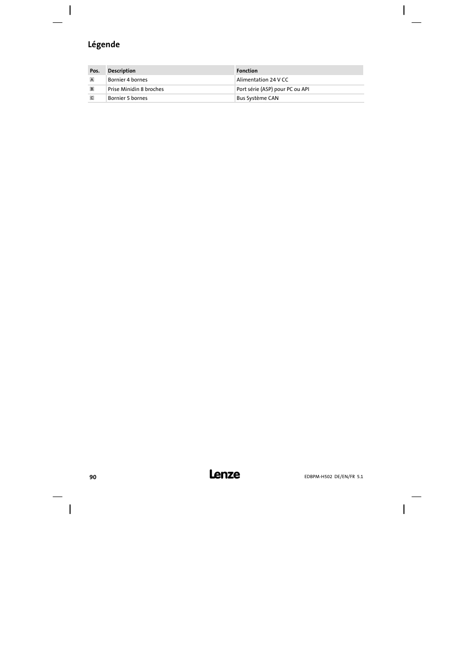 Légende | Lenze EPM−H502 User Manual | Page 90 / 134