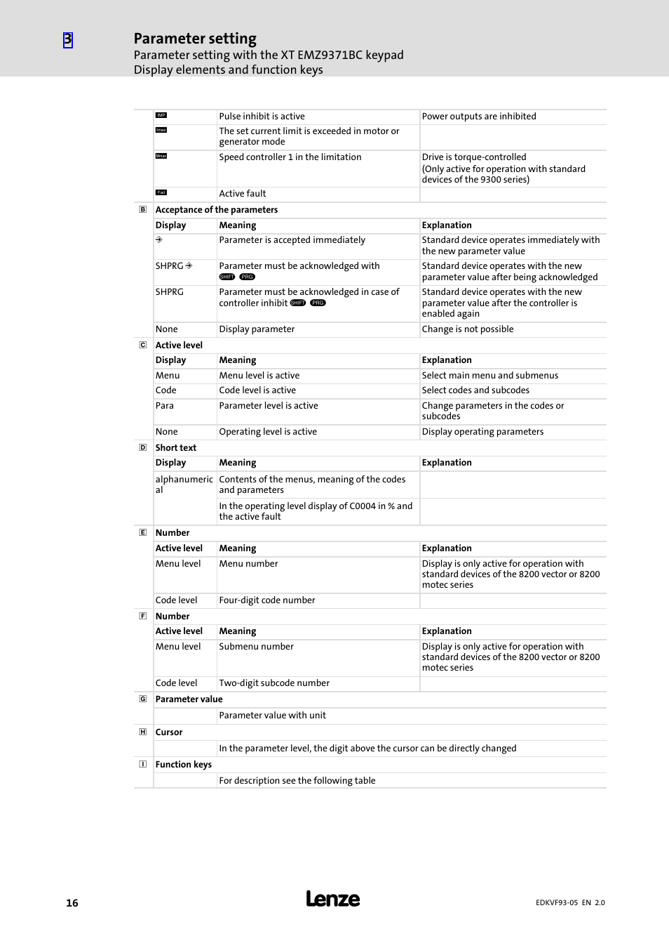 Parameter setting | Lenze EVF9383−EV User Manual | Page 16 / 41