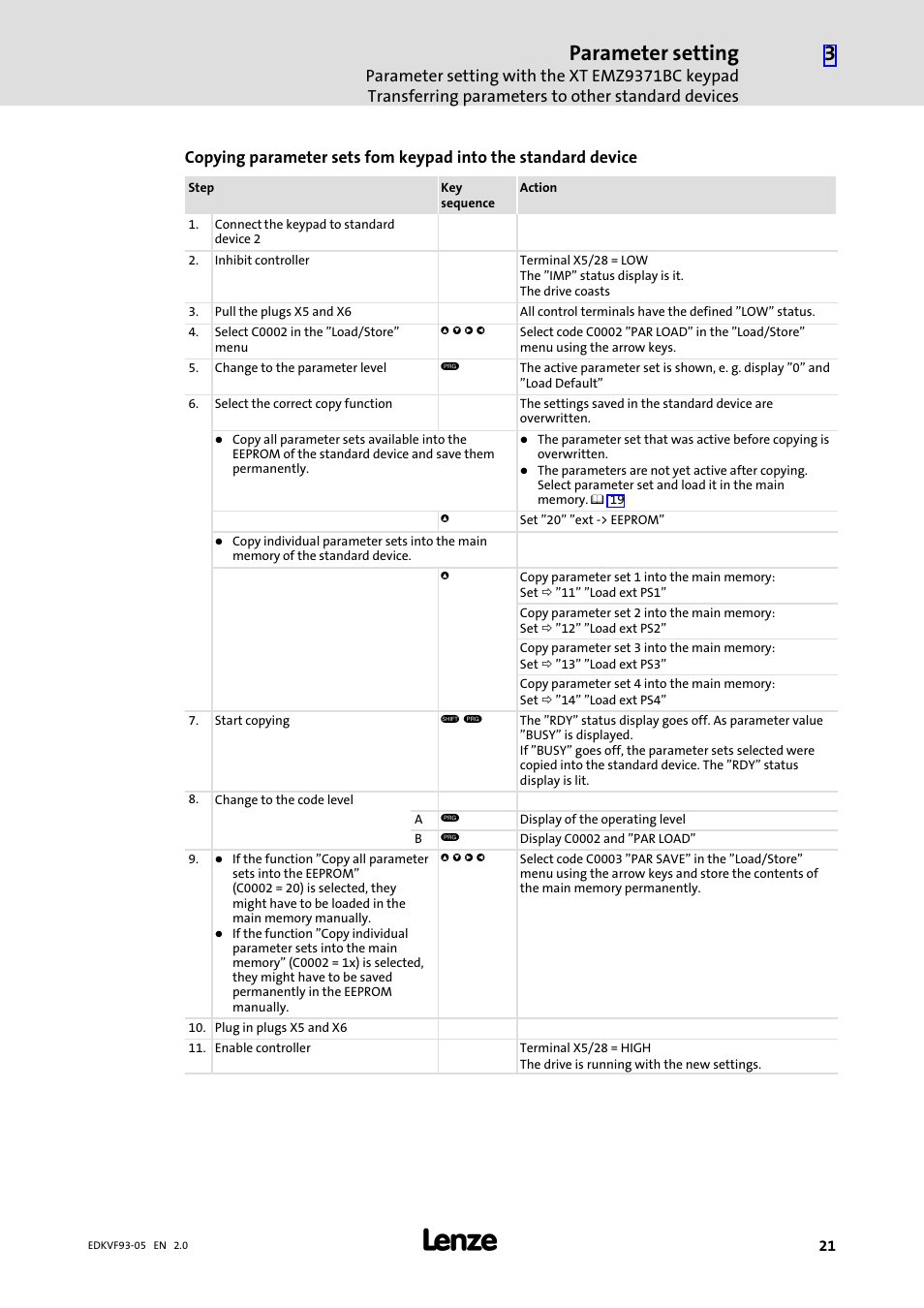Parameter setting | Lenze EVF9383−EV User Manual | Page 21 / 41