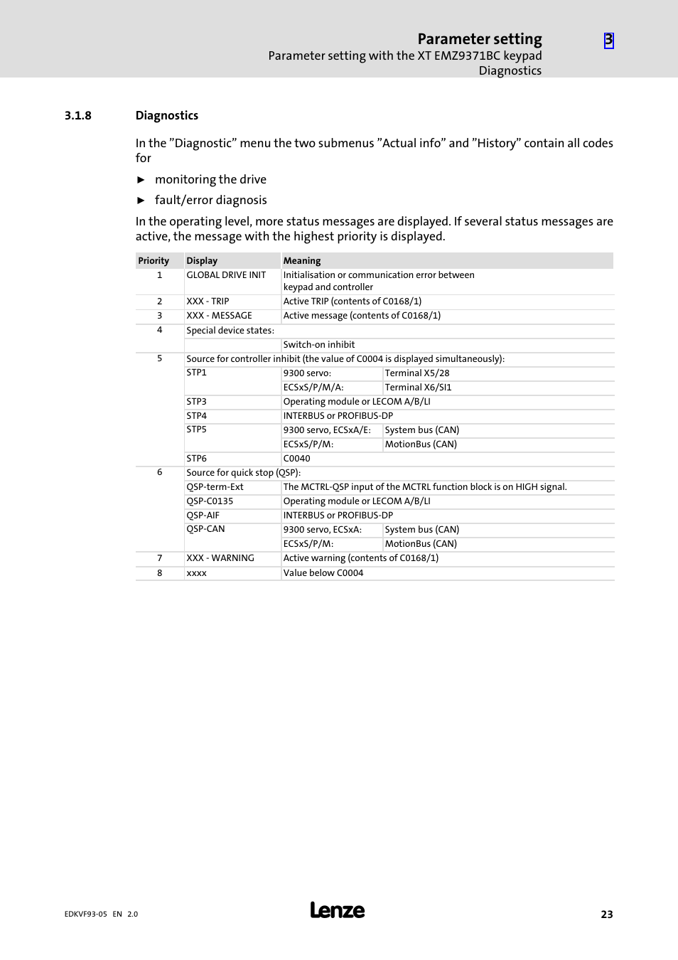 8 diagnostics, Diagnostics, Parameter setting | Lenze EVF9383−EV User Manual | Page 23 / 41