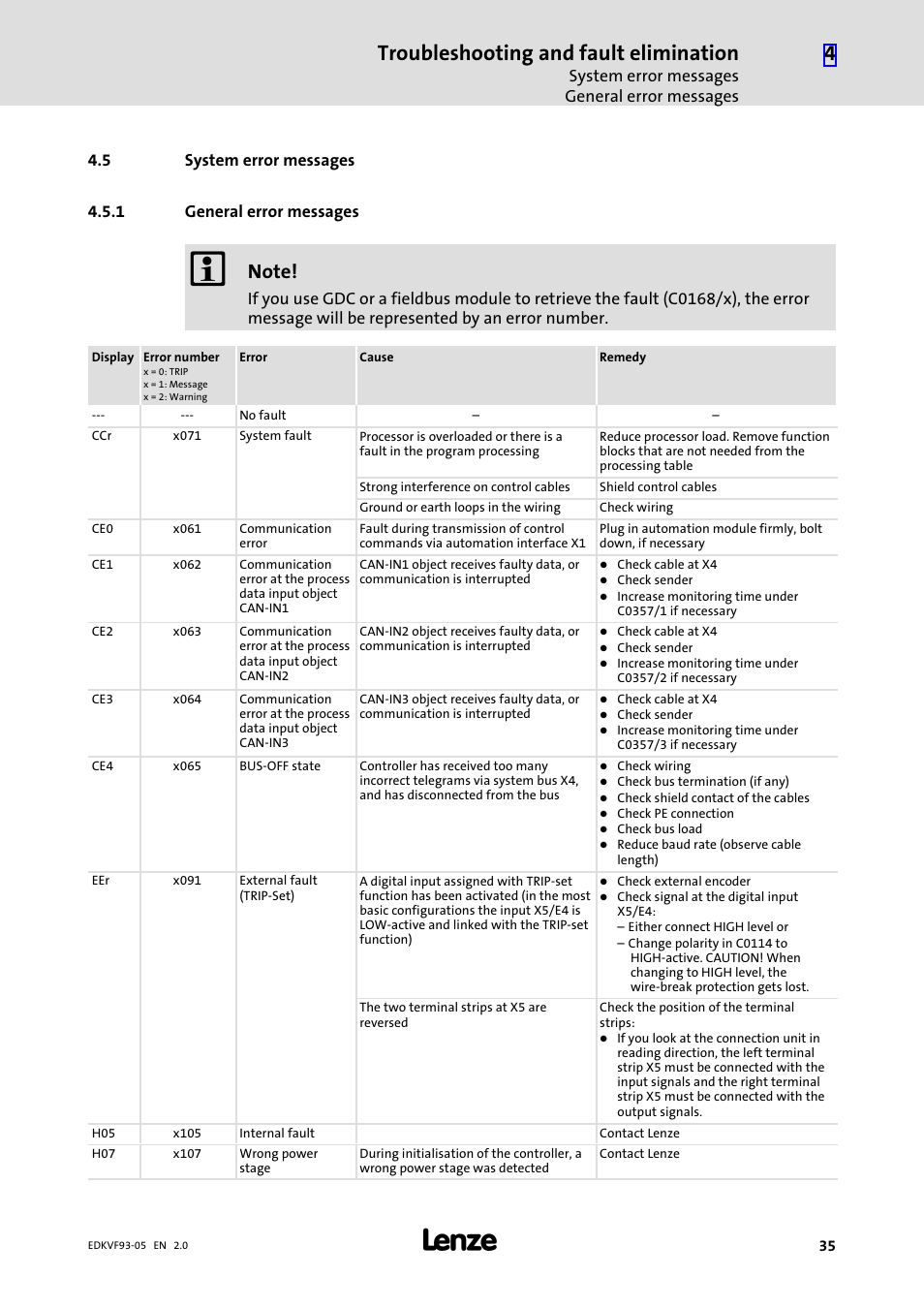 5 system error messages, 1 general error messages, System error messages | General error messages, Troubleshooting and fault elimination | Lenze EVF9383−EV User Manual | Page 35 / 41