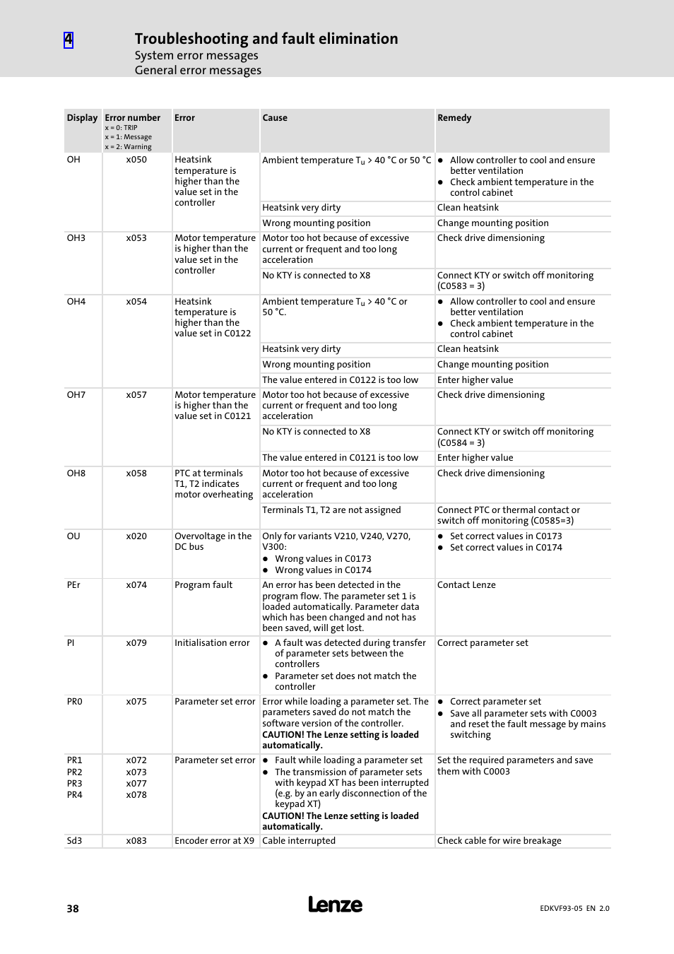 Troubleshooting and fault elimination, System error messages general error messages | Lenze EVF9383−EV User Manual | Page 38 / 41