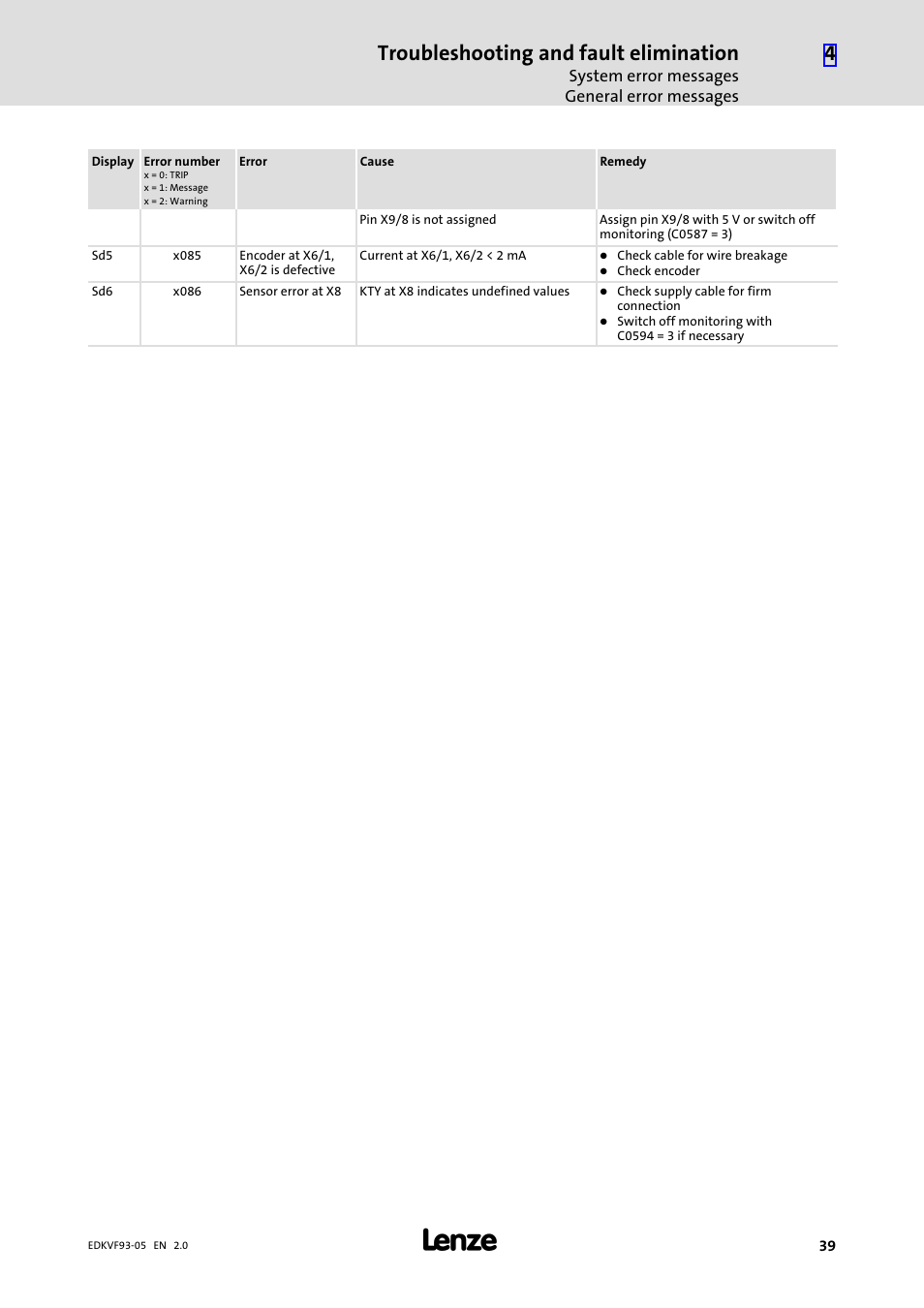 Troubleshooting and fault elimination | Lenze EVF9383−EV User Manual | Page 39 / 41