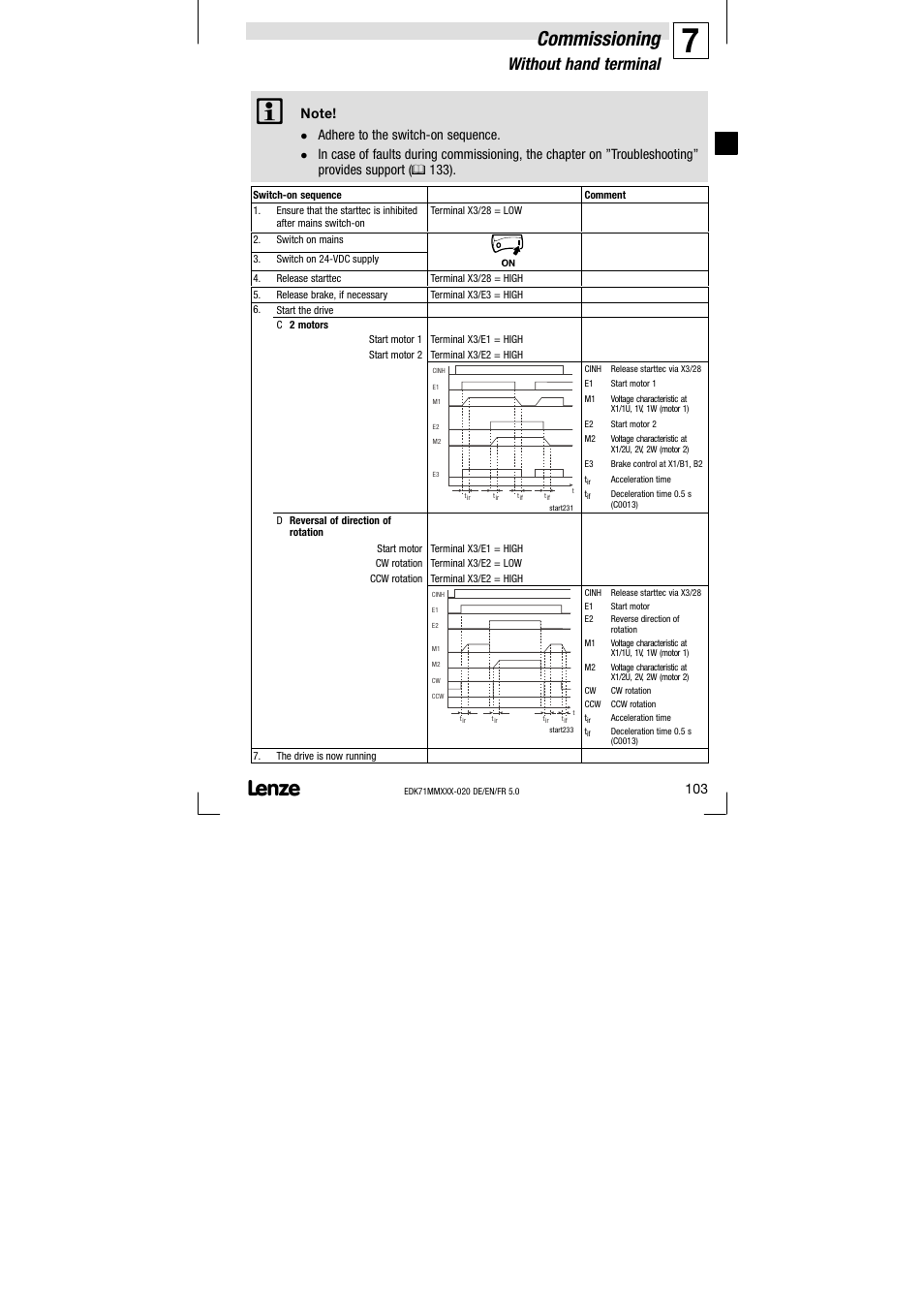 Without hand terminal, Commissioning, Adhere to the switch−on sequence | Lenze EDK71MMXXX−020 User Manual | Page 103 / 206