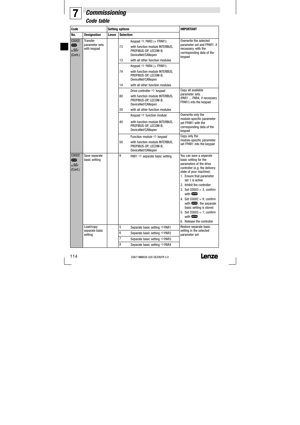 Commissioning, Code table | Lenze EDK71MMXXX−020 User Manual | Page 114 / 206