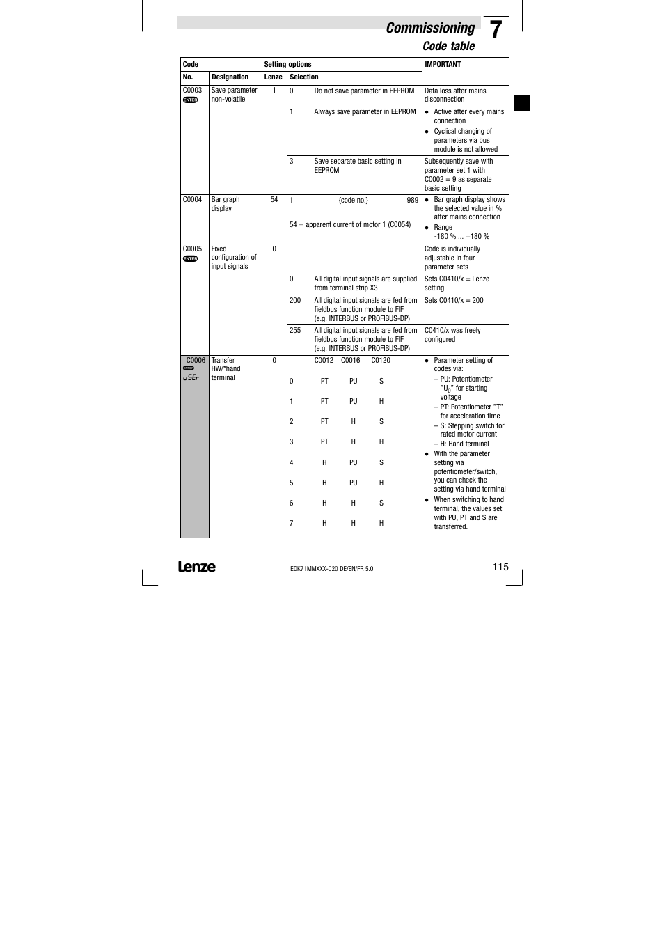 Commissioning, Code table | Lenze EDK71MMXXX−020 User Manual | Page 115 / 206